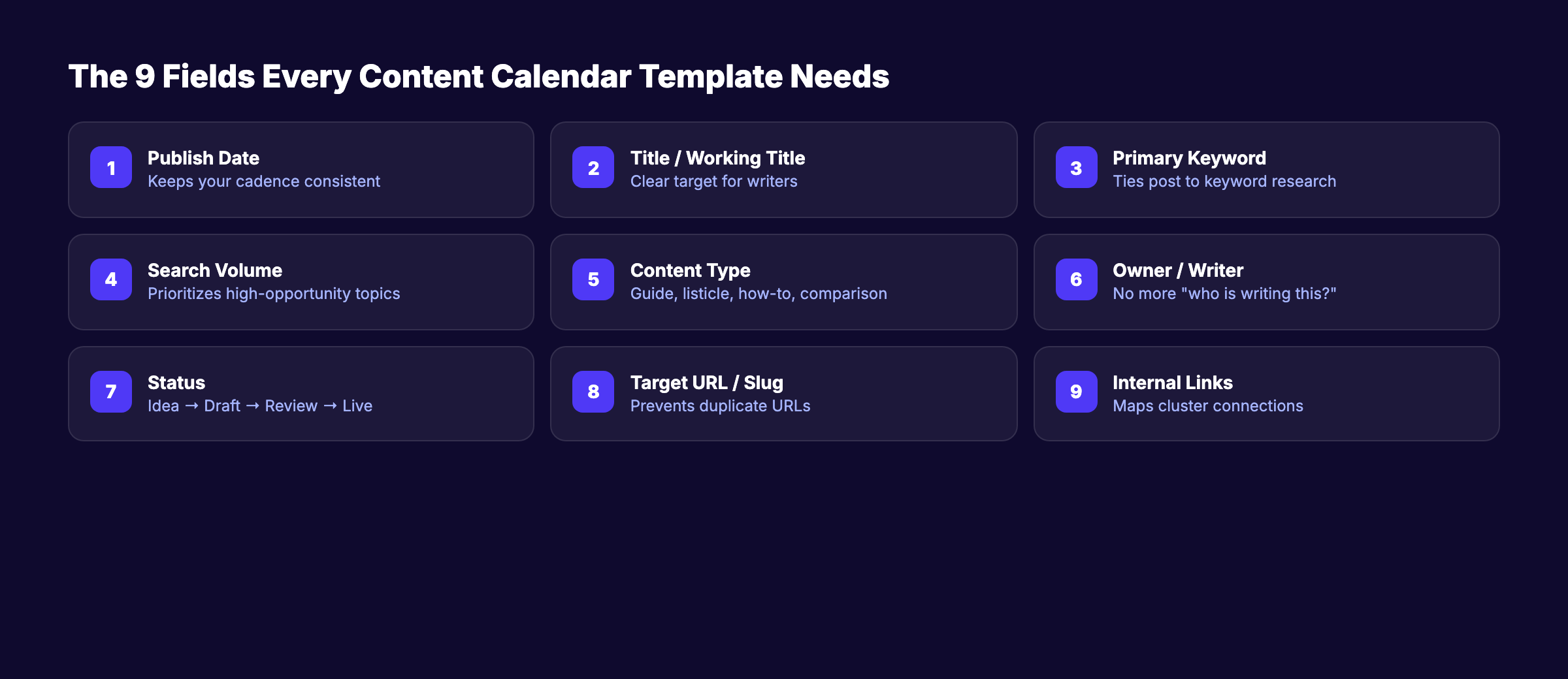 Content calendar template showing the 9 essential fields every calendar needs