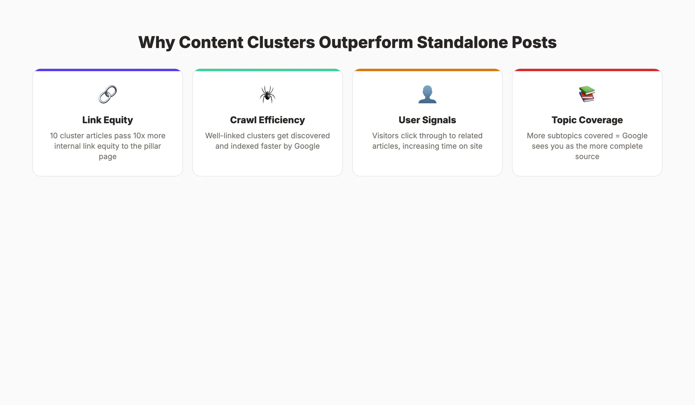 How content clusters build topical authority through depth and structure