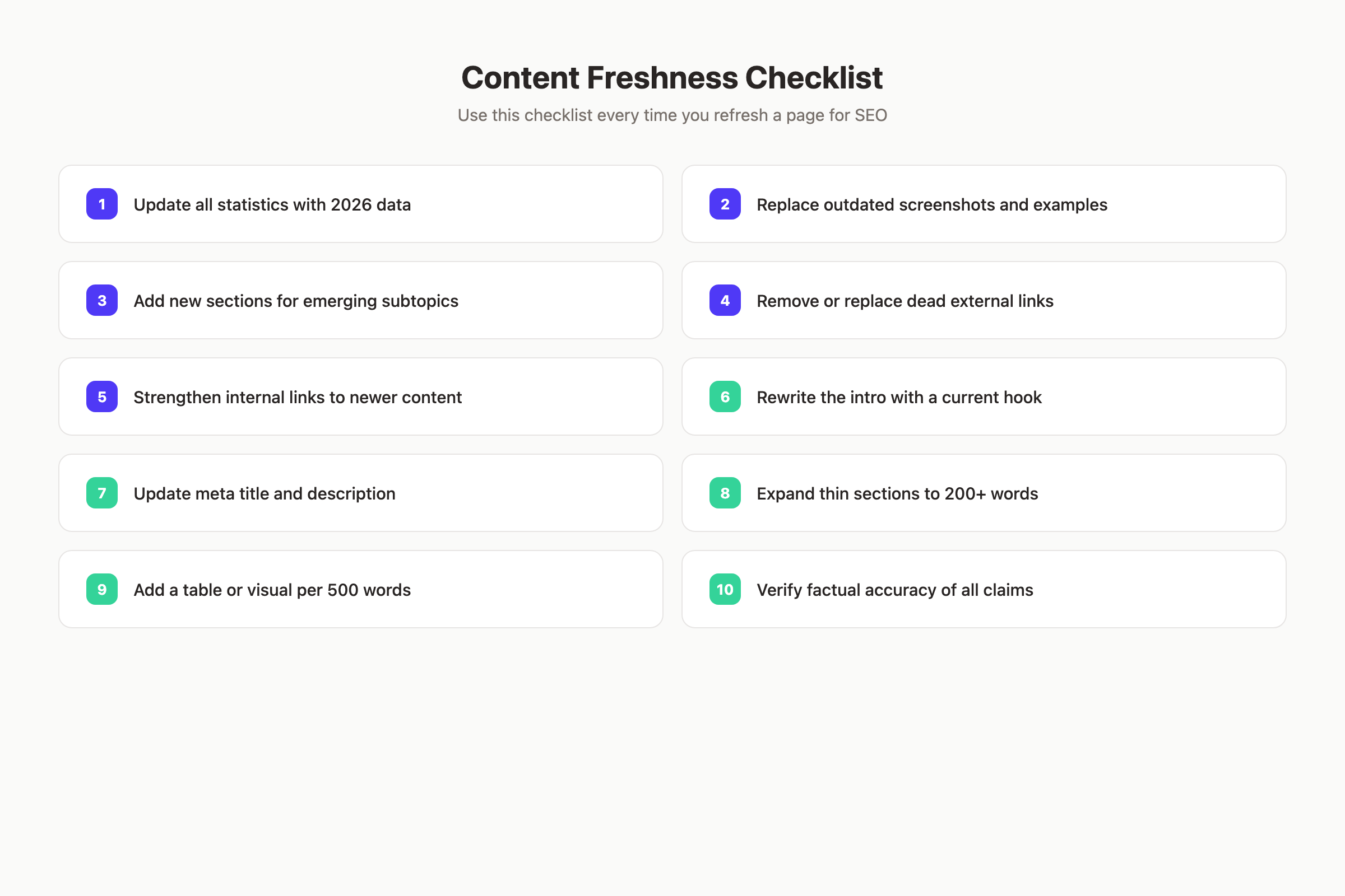 Content freshness checklist for SEO updates