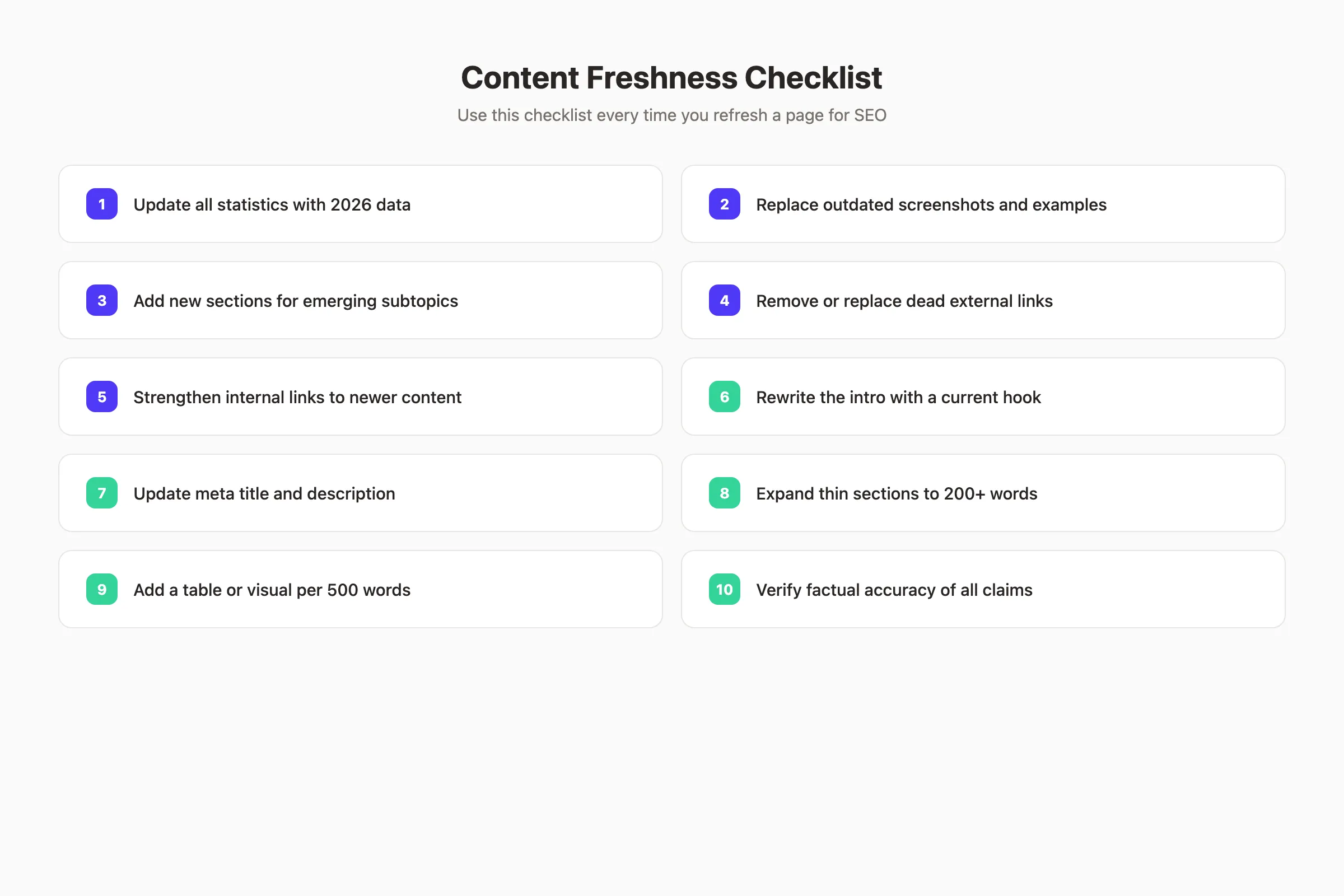 Content freshness checklist for SEO updates