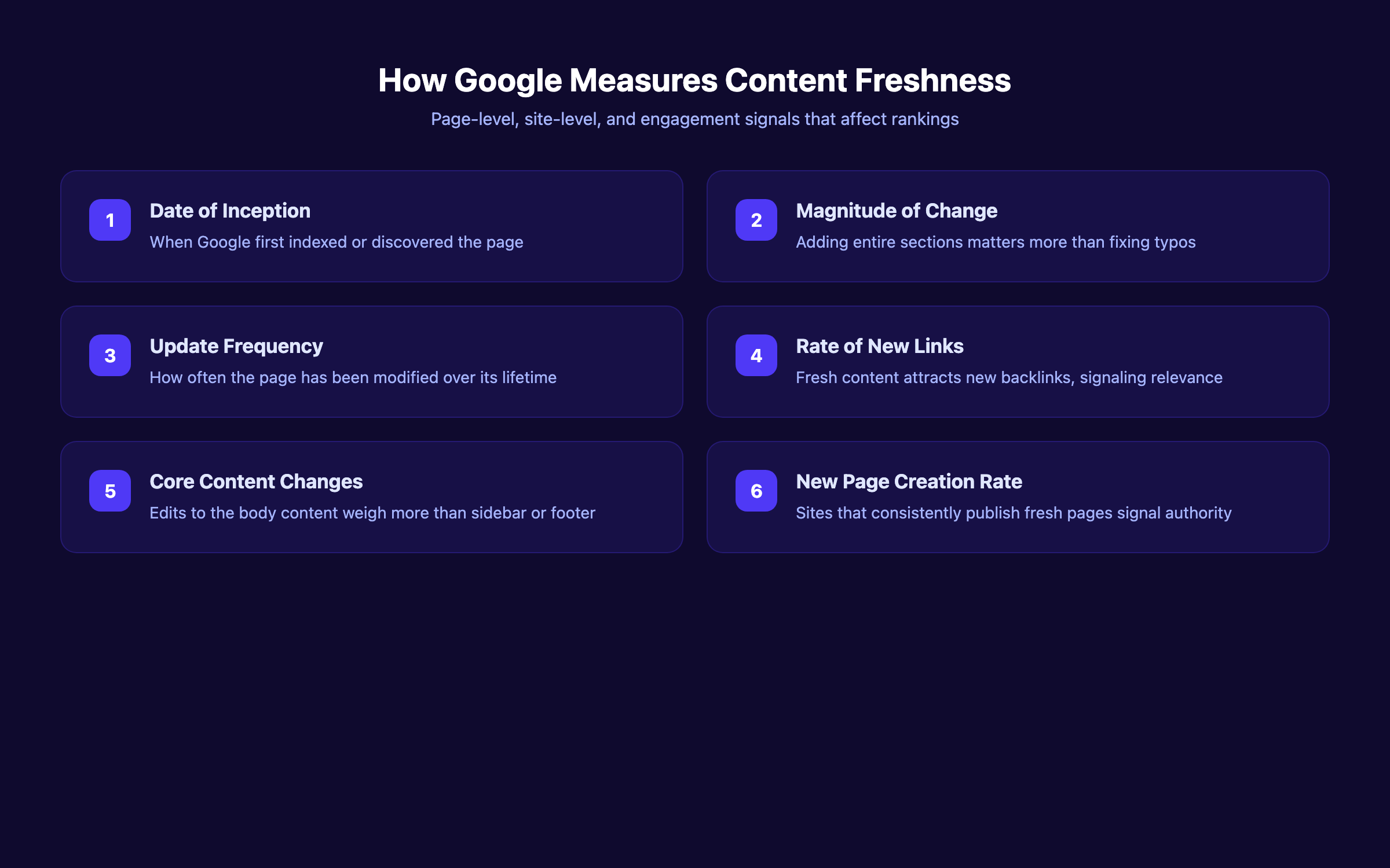 Six signals Google uses to measure content freshness