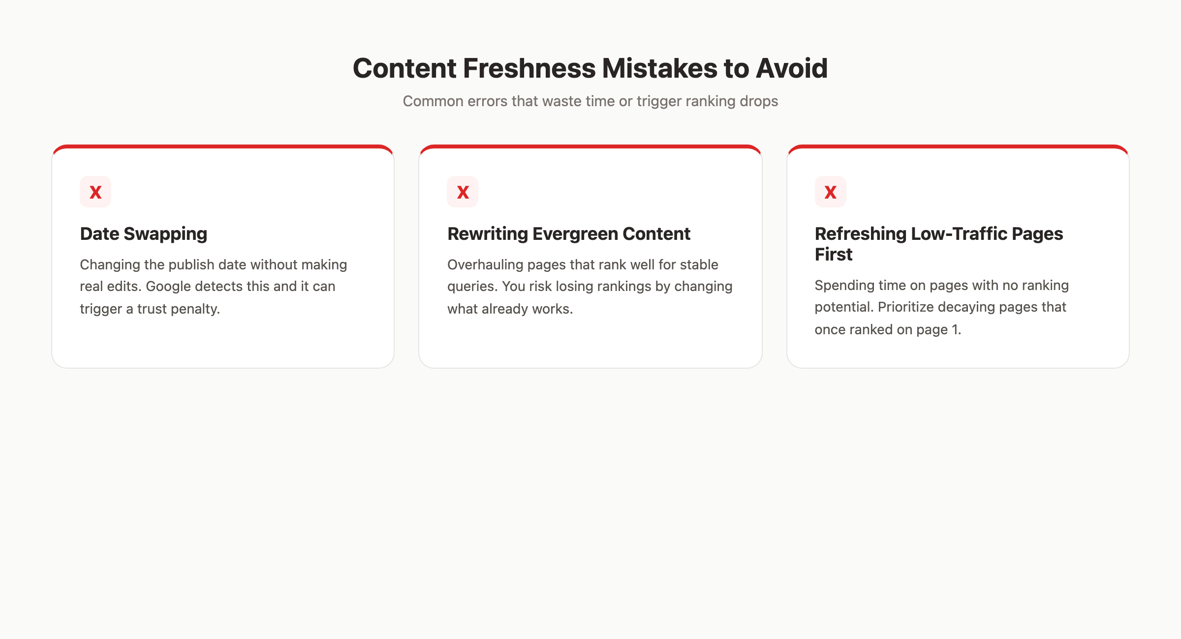 Three content freshness mistakes to avoid: date swapping, rewriting evergreen content, and refreshing low-priority pages