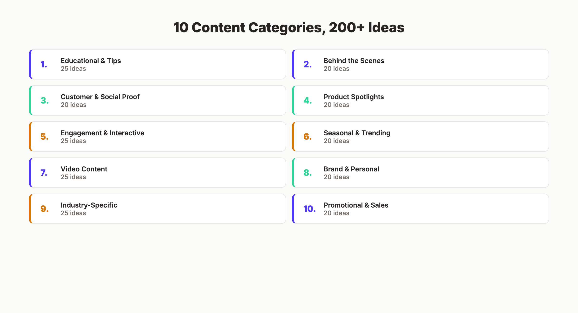 10 content categories with 200+ social media ideas