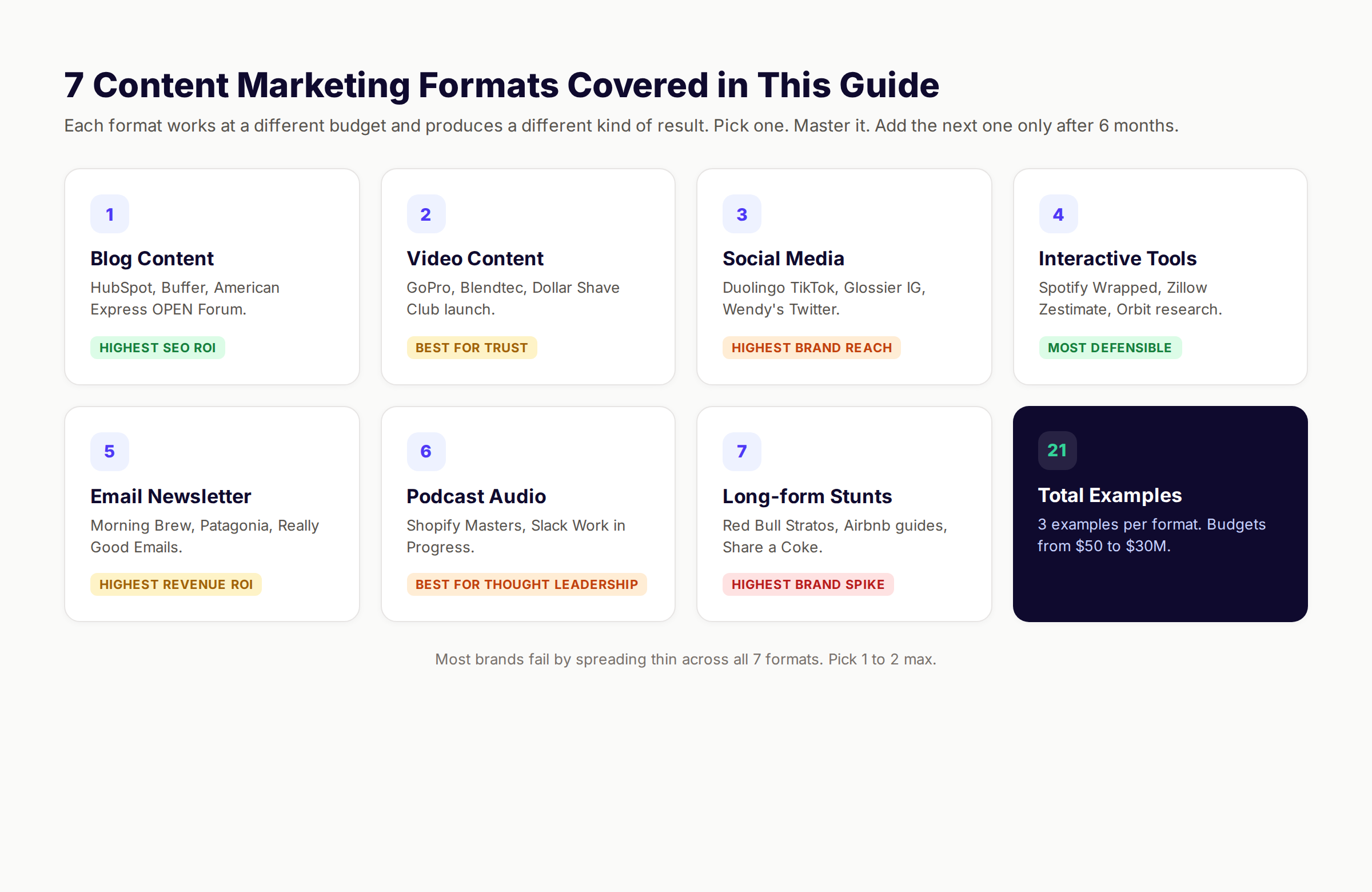 Content marketing examples 2026 across blog video email social formats