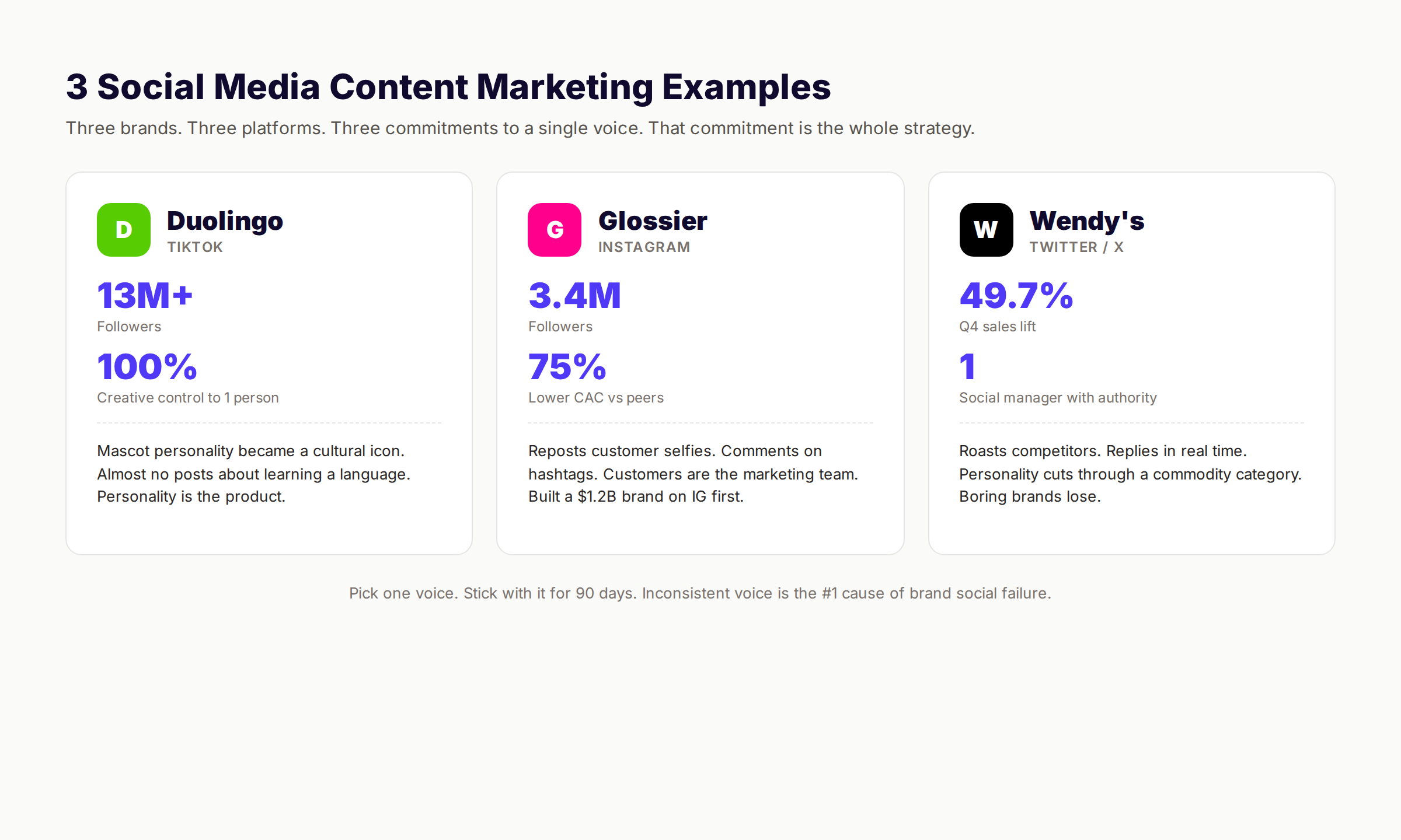 Social media content marketing examples Duolingo Glossier Wendys