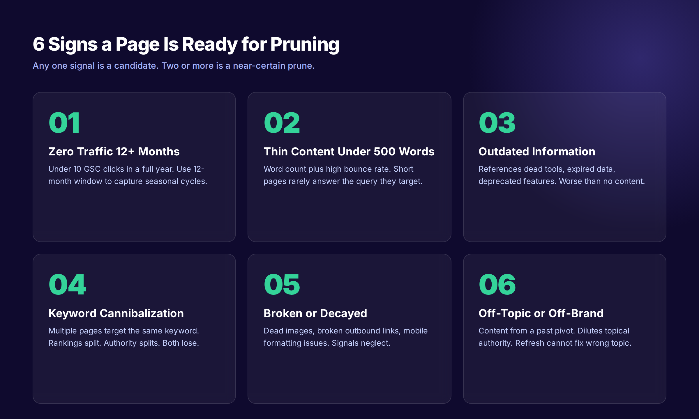 Six pruning signals: zero traffic, thin content, outdated, duplicate, broken, irrelevant