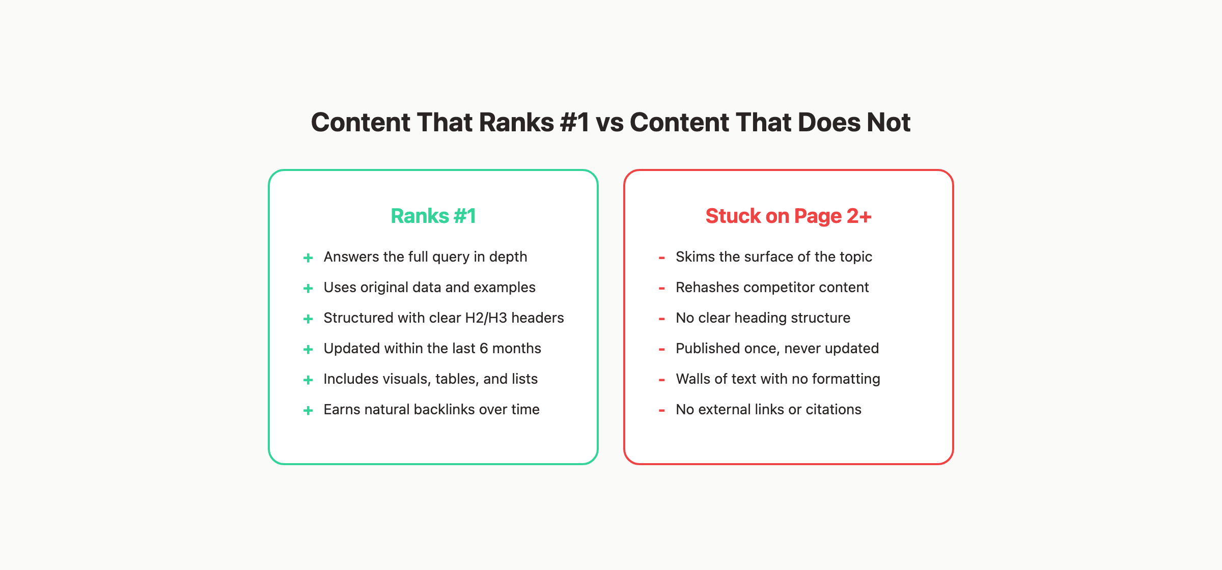 Content that ranks number 1 vs content stuck on page 2