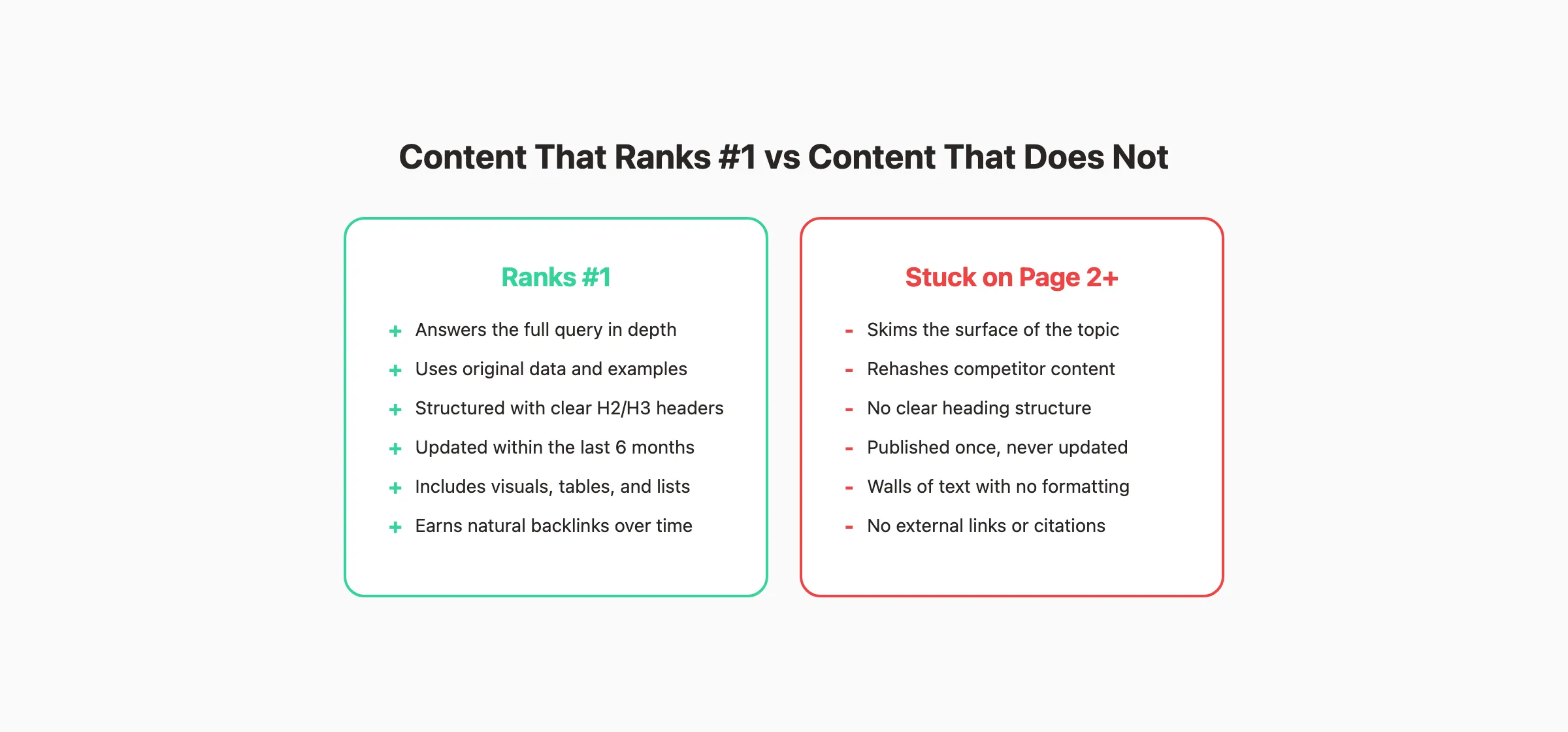 Content that ranks number 1 vs content stuck on page 2