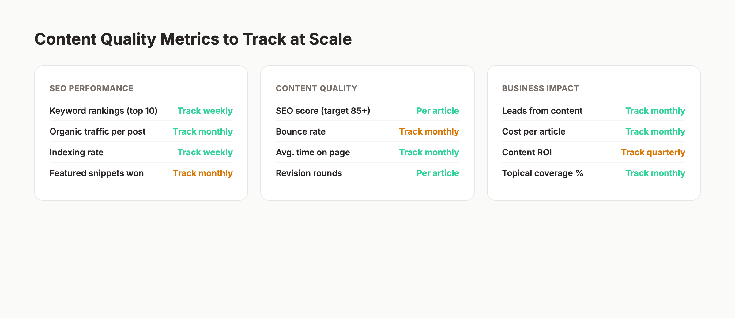 Content quality metrics dashboard for tracking scaled content production