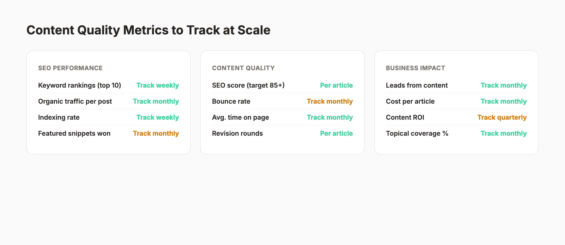 Content quality metrics dashboard for tracking scaled content production
