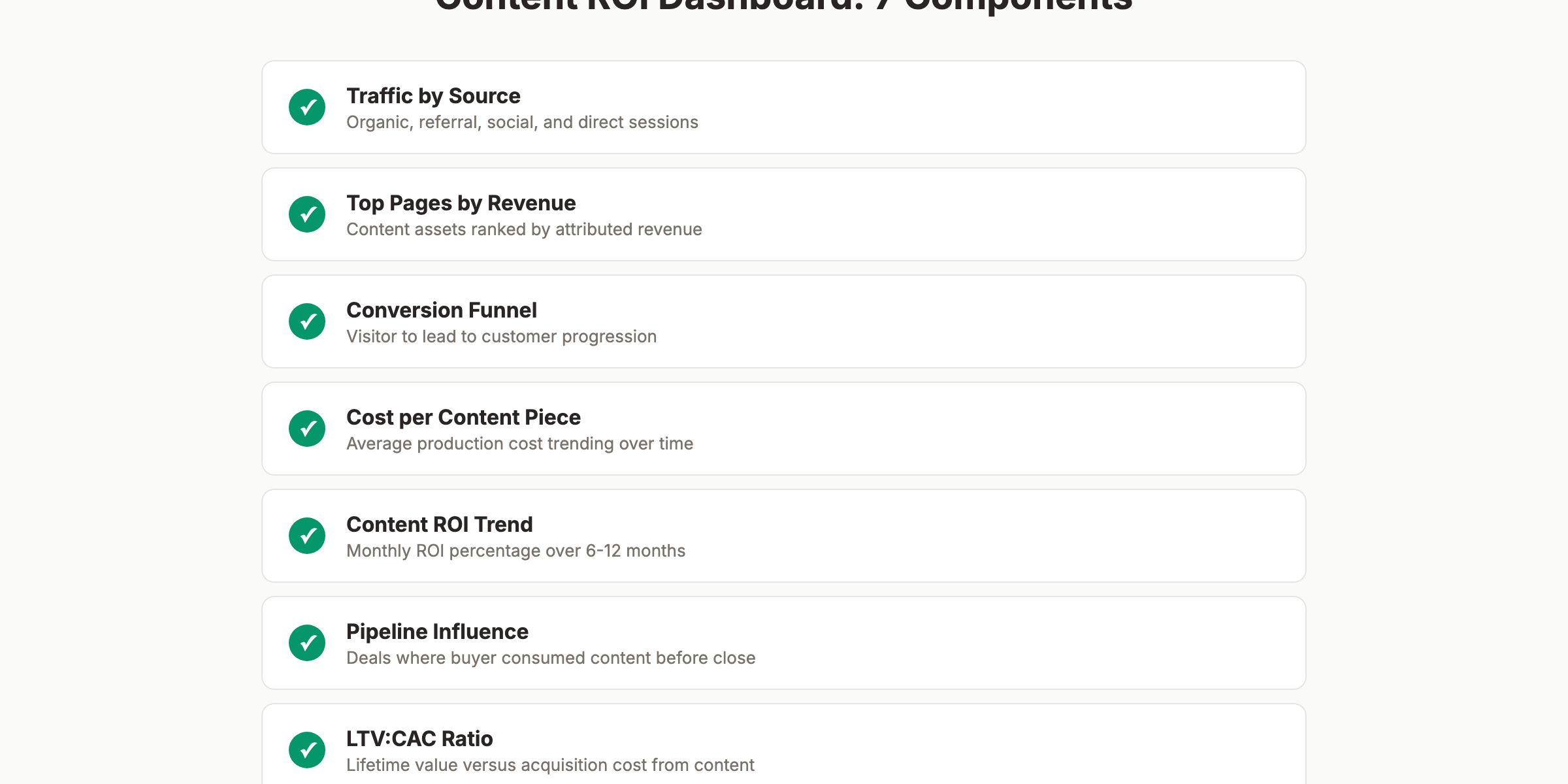 7 components of a content ROI dashboard