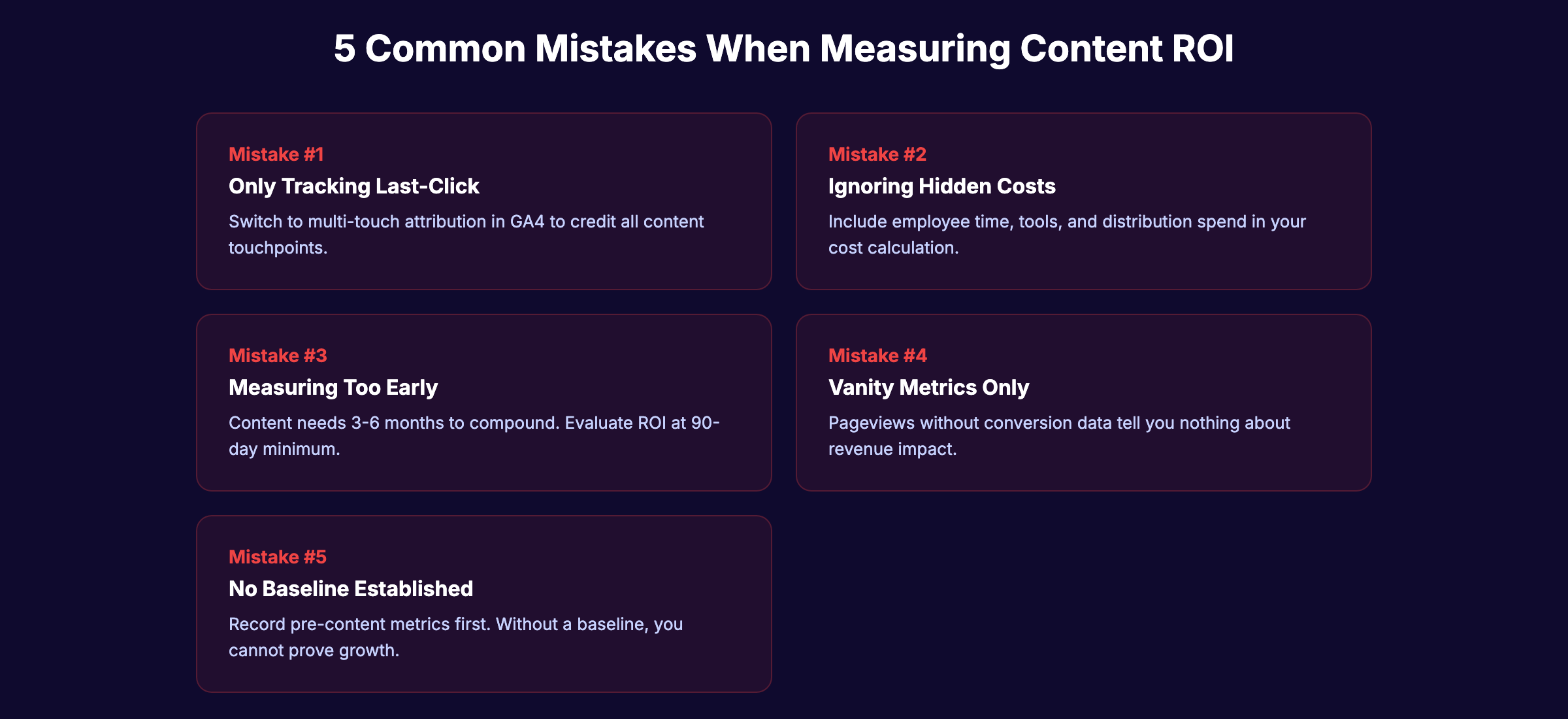 5 common mistakes when measuring content ROI with fixes
