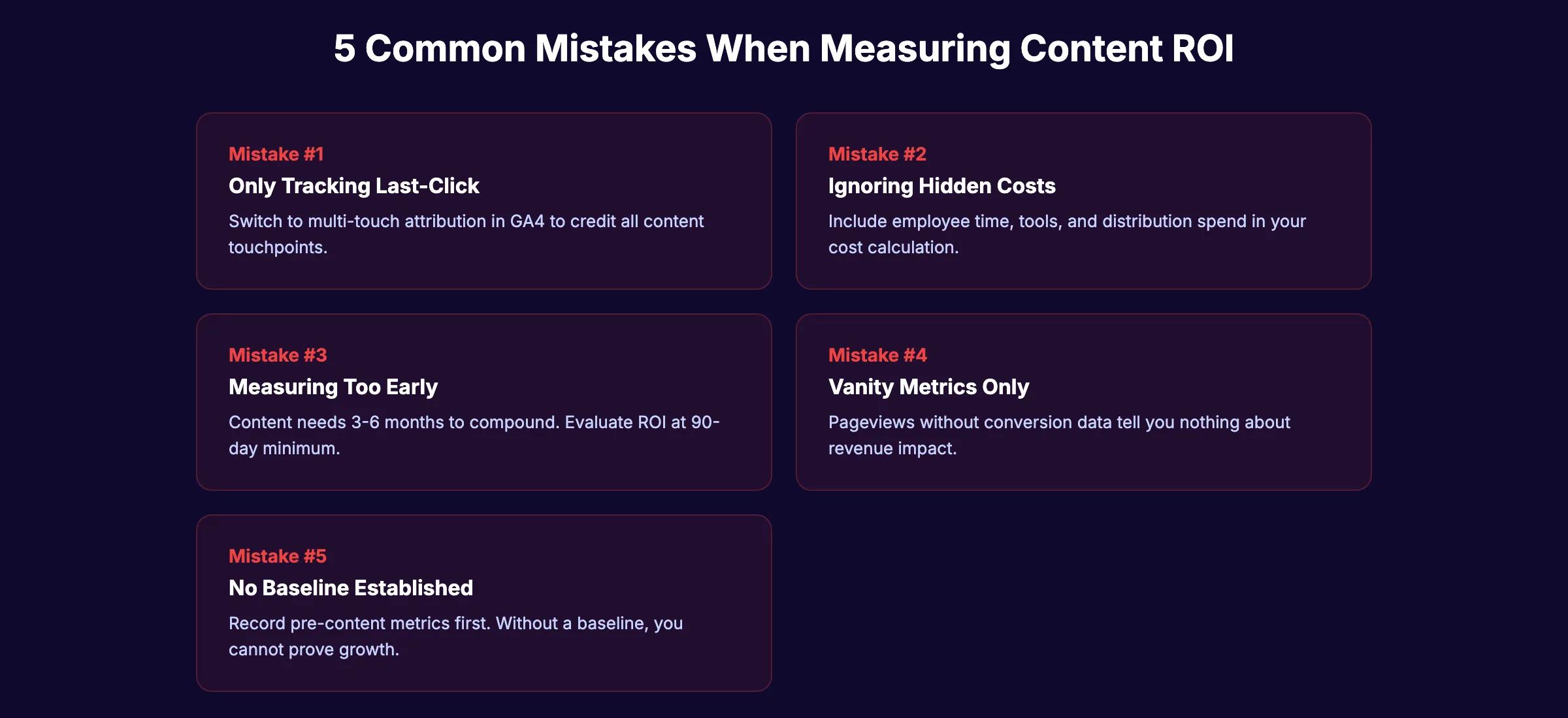 5 common mistakes when measuring content ROI with fixes