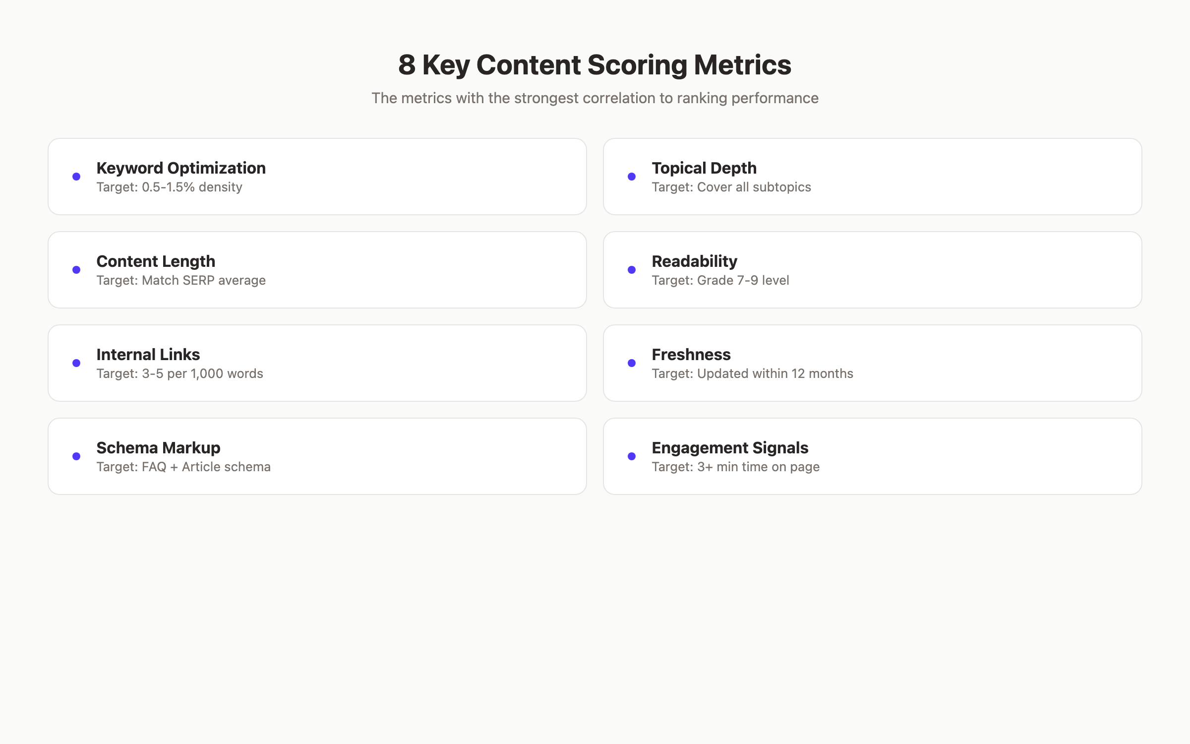 Key content scoring metrics