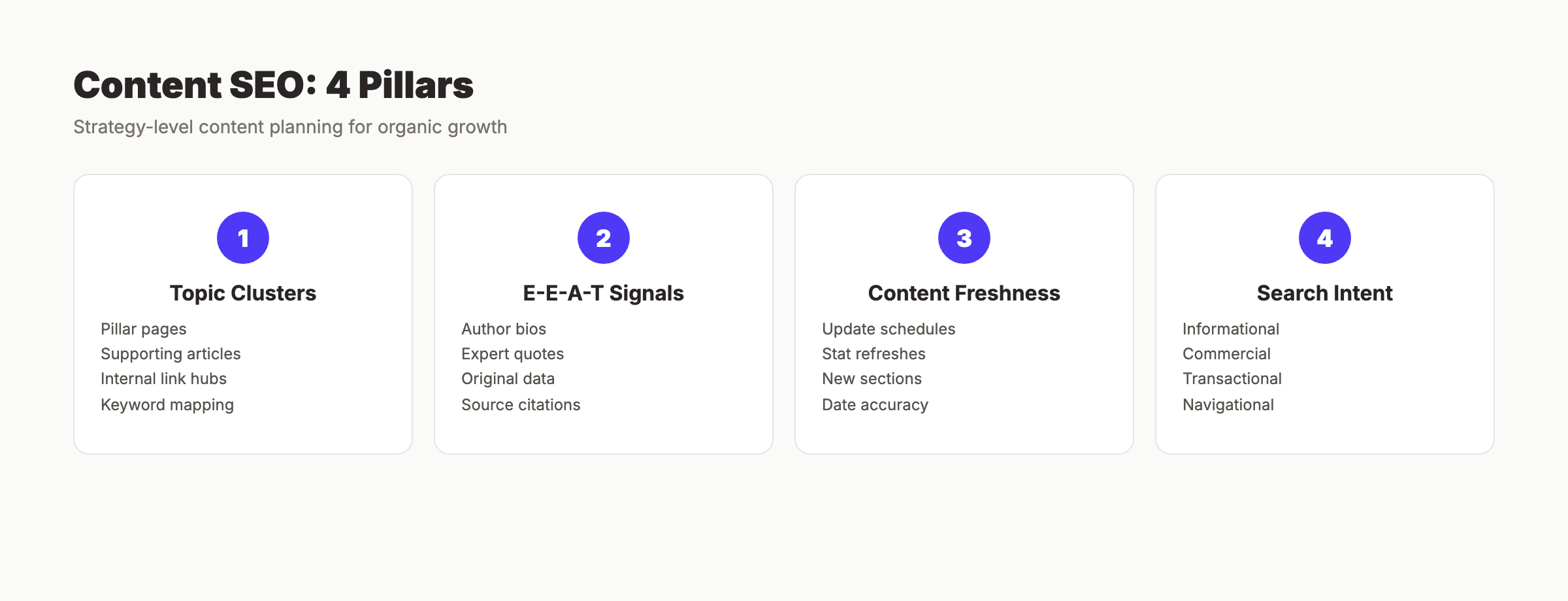Content SEO four pillars