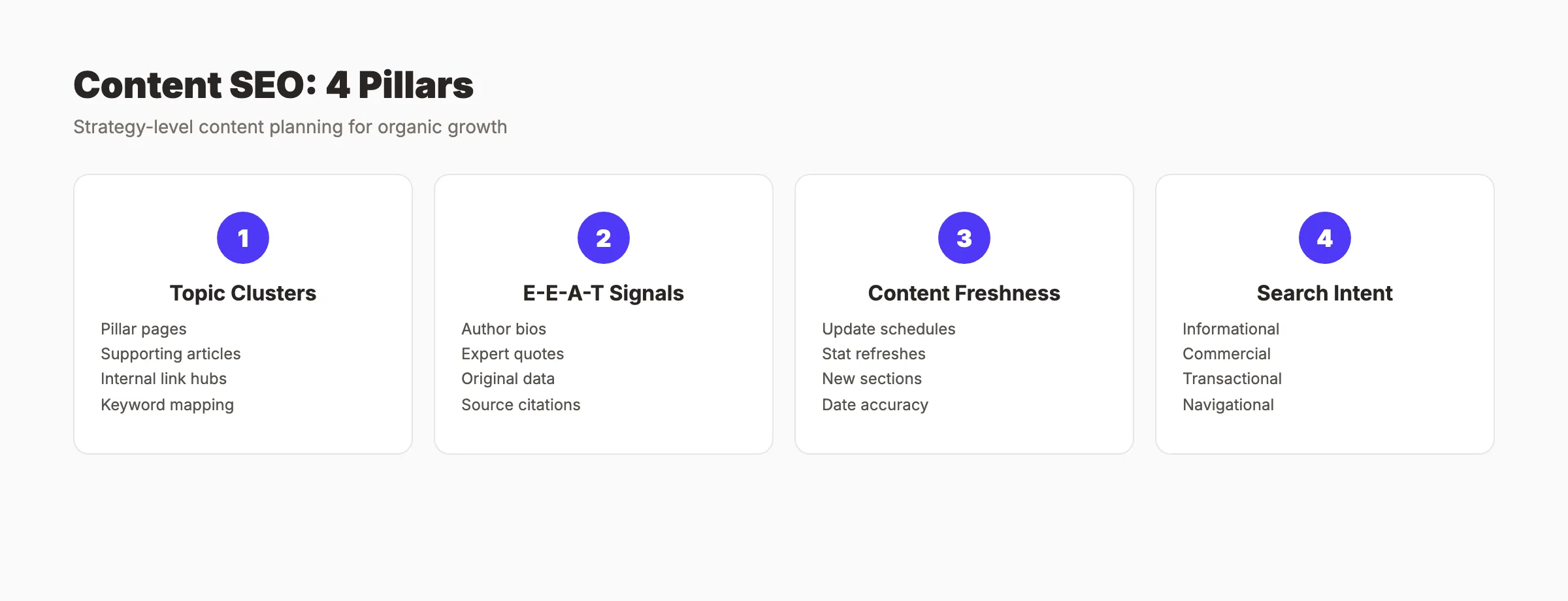 Content SEO four pillars