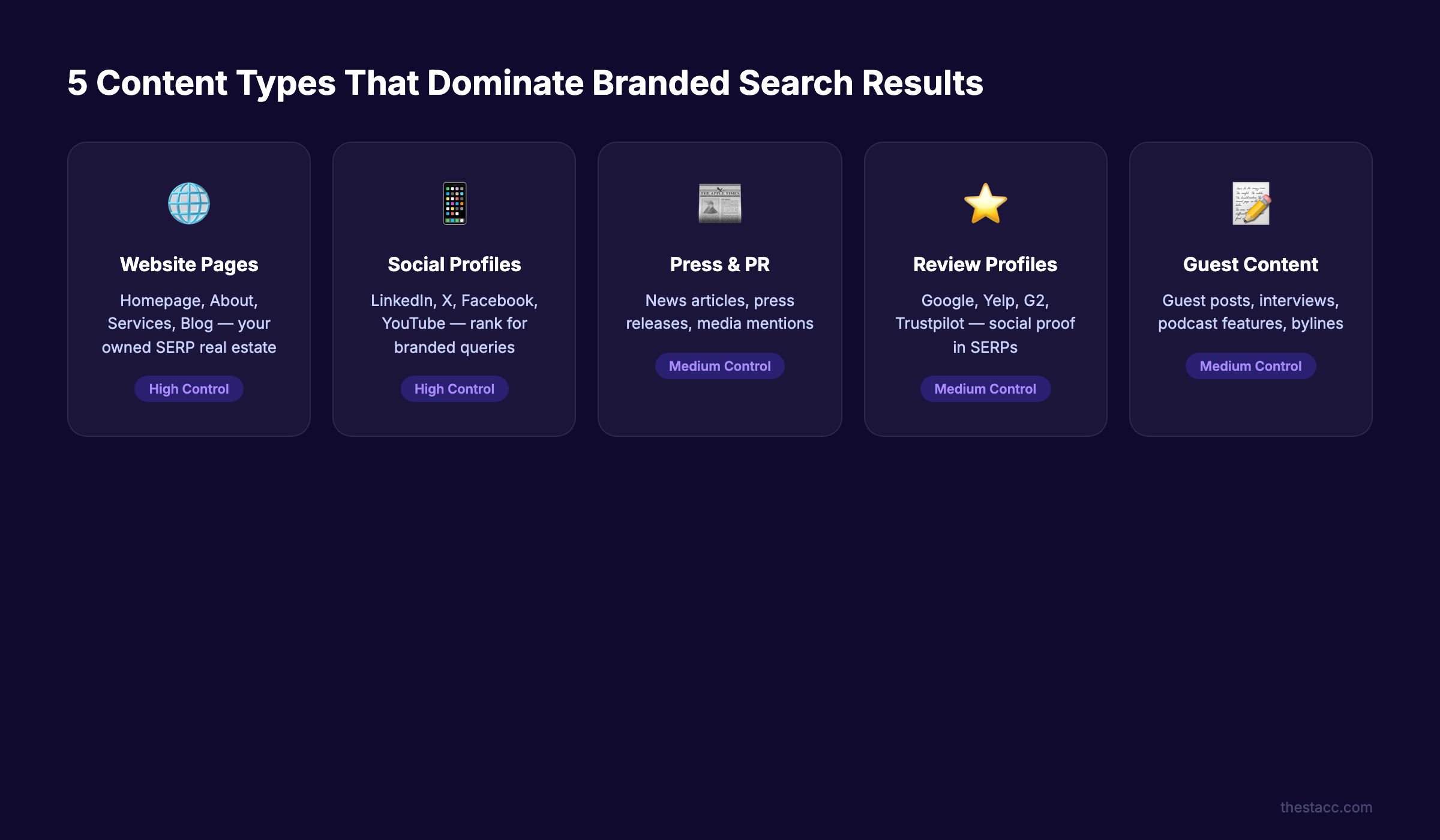 5 content types that dominate branded search results