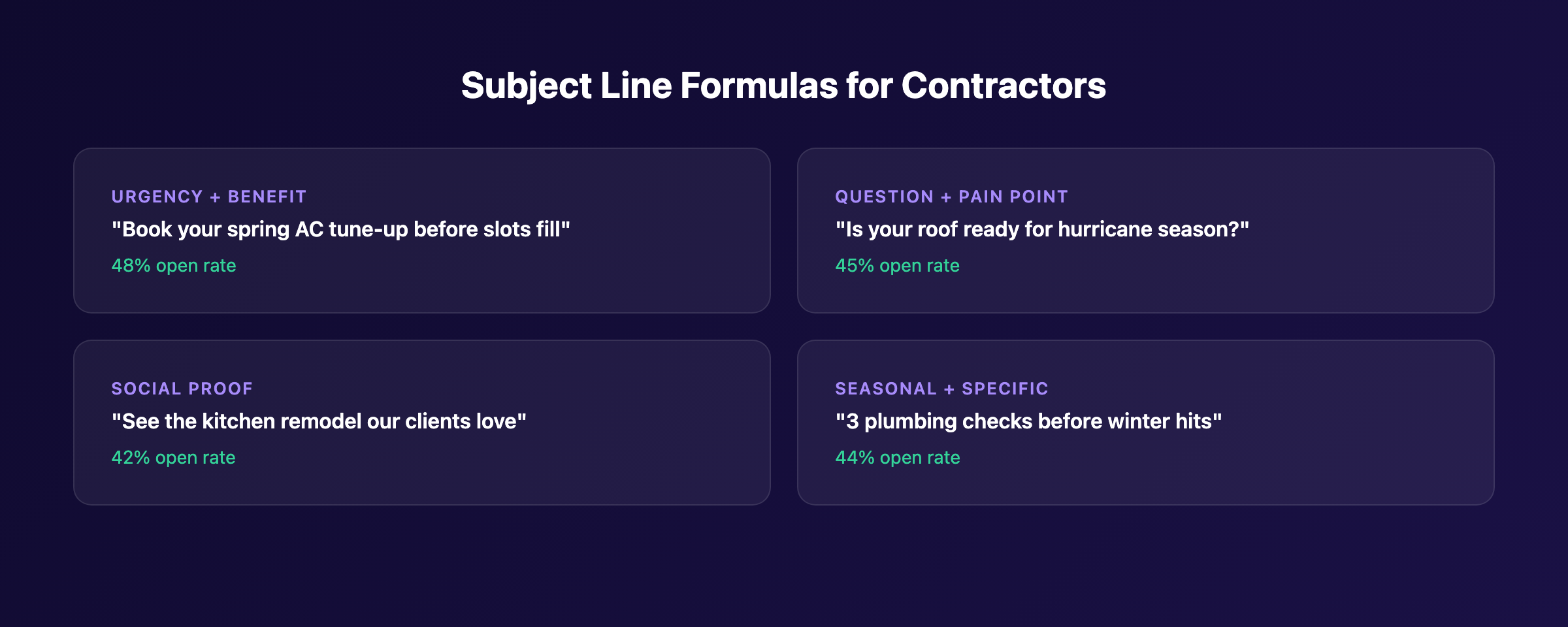 Subject line formulas for contractor emails