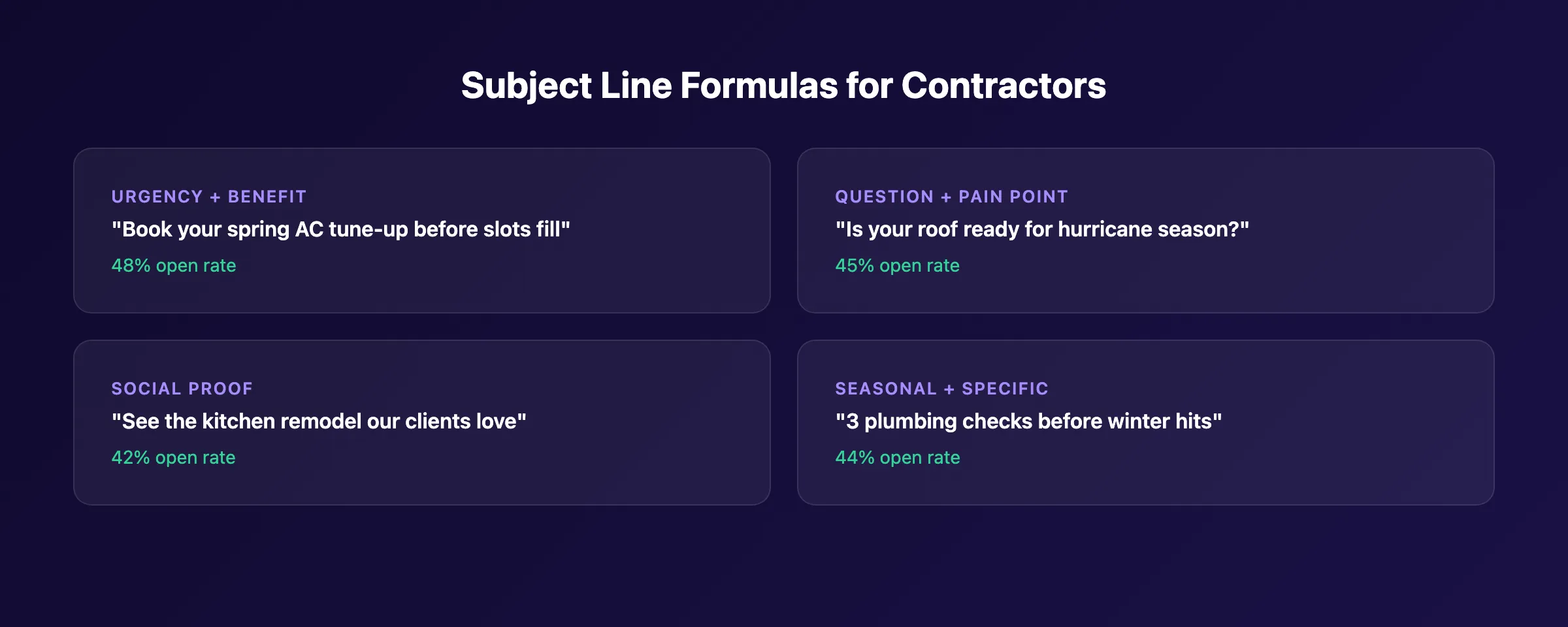 Subject line formulas for contractor emails