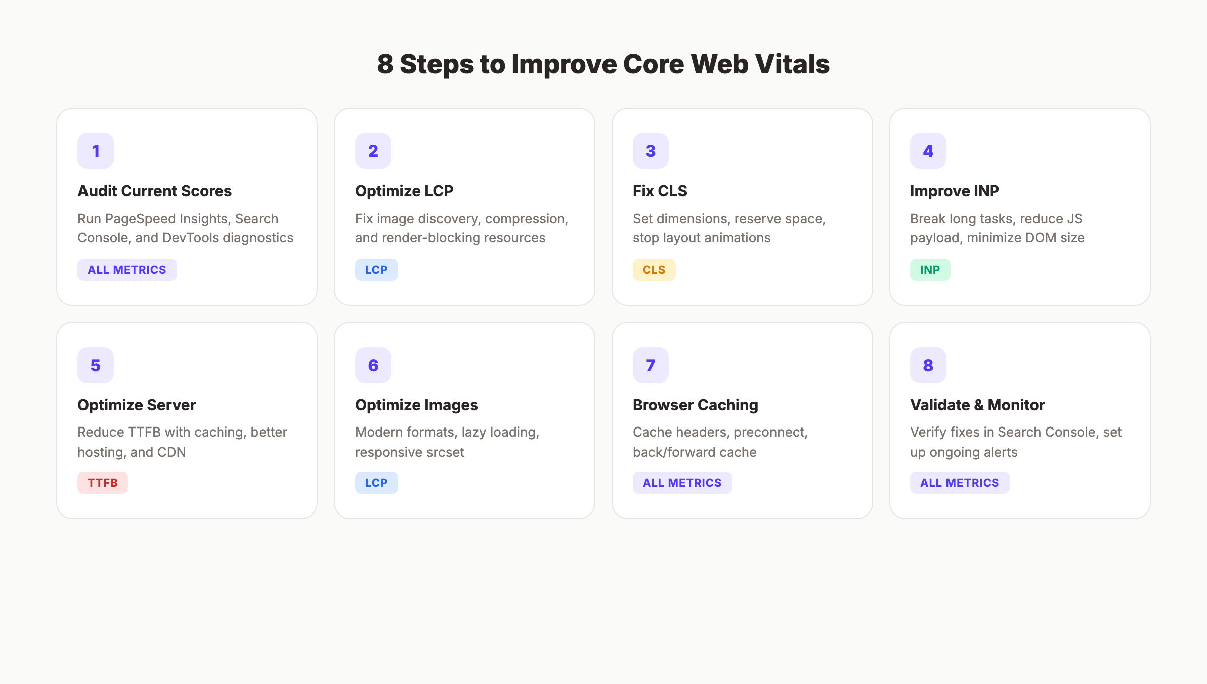 8 steps to improve Core Web Vitals overview