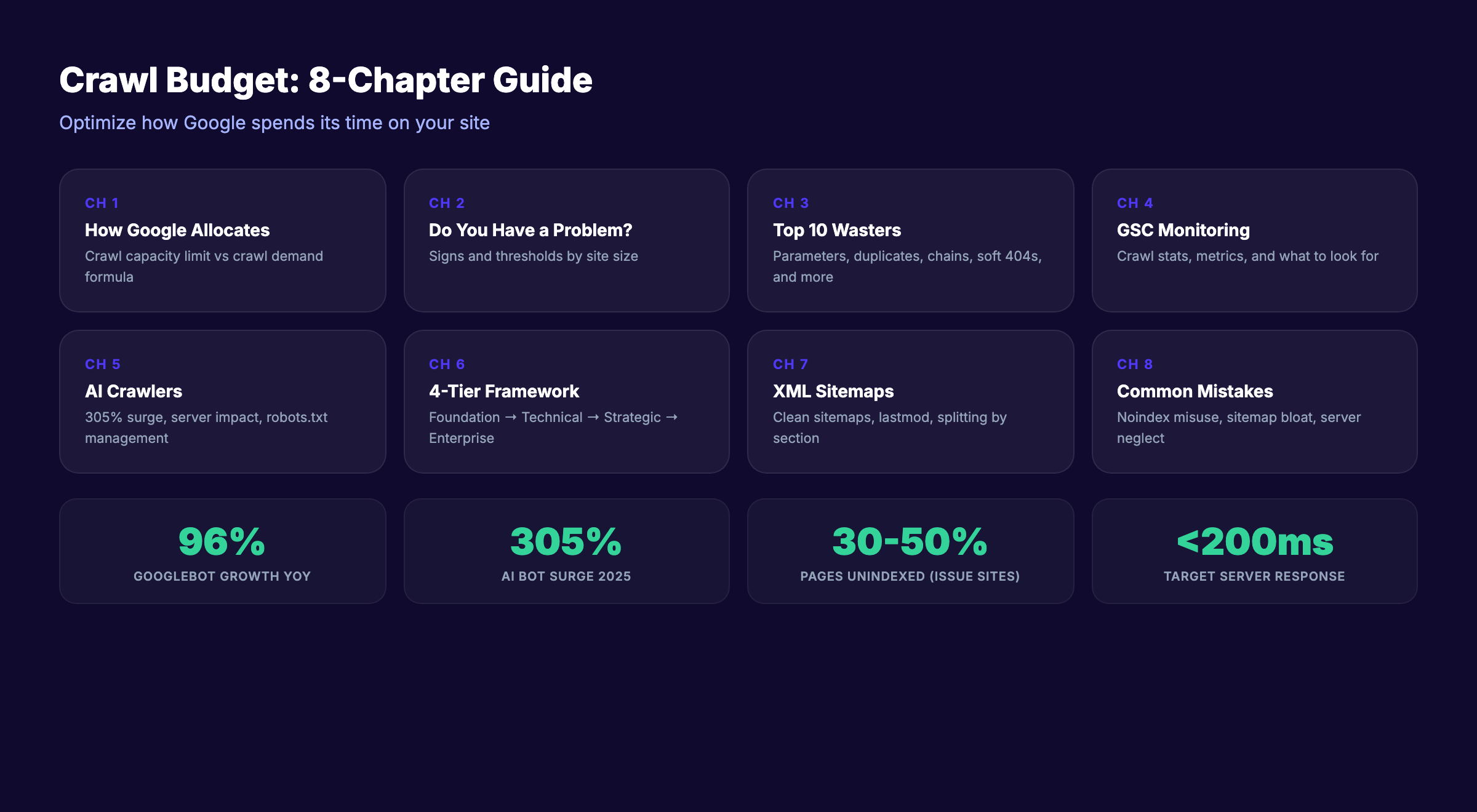 Crawl budget optimization guide showing Google crawl process and common wasters