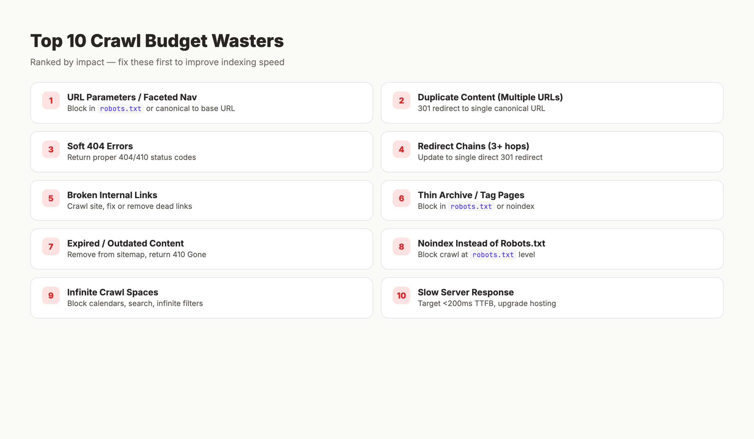Top 10 crawl budget wasters ranked by impact with fix recommendations