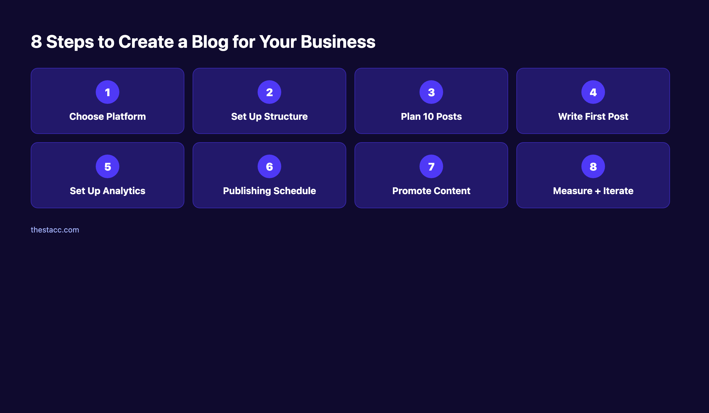 8 steps to create a blog for your business