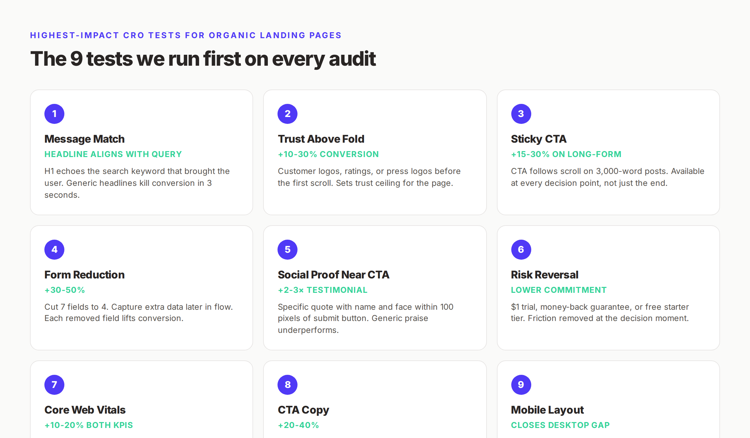 Nine highest-impact CRO tests for organic landing pages