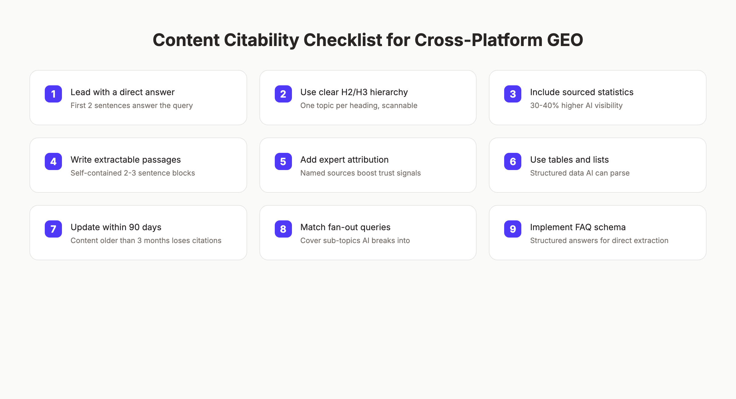 Content citability checklist for cross-platform GEO