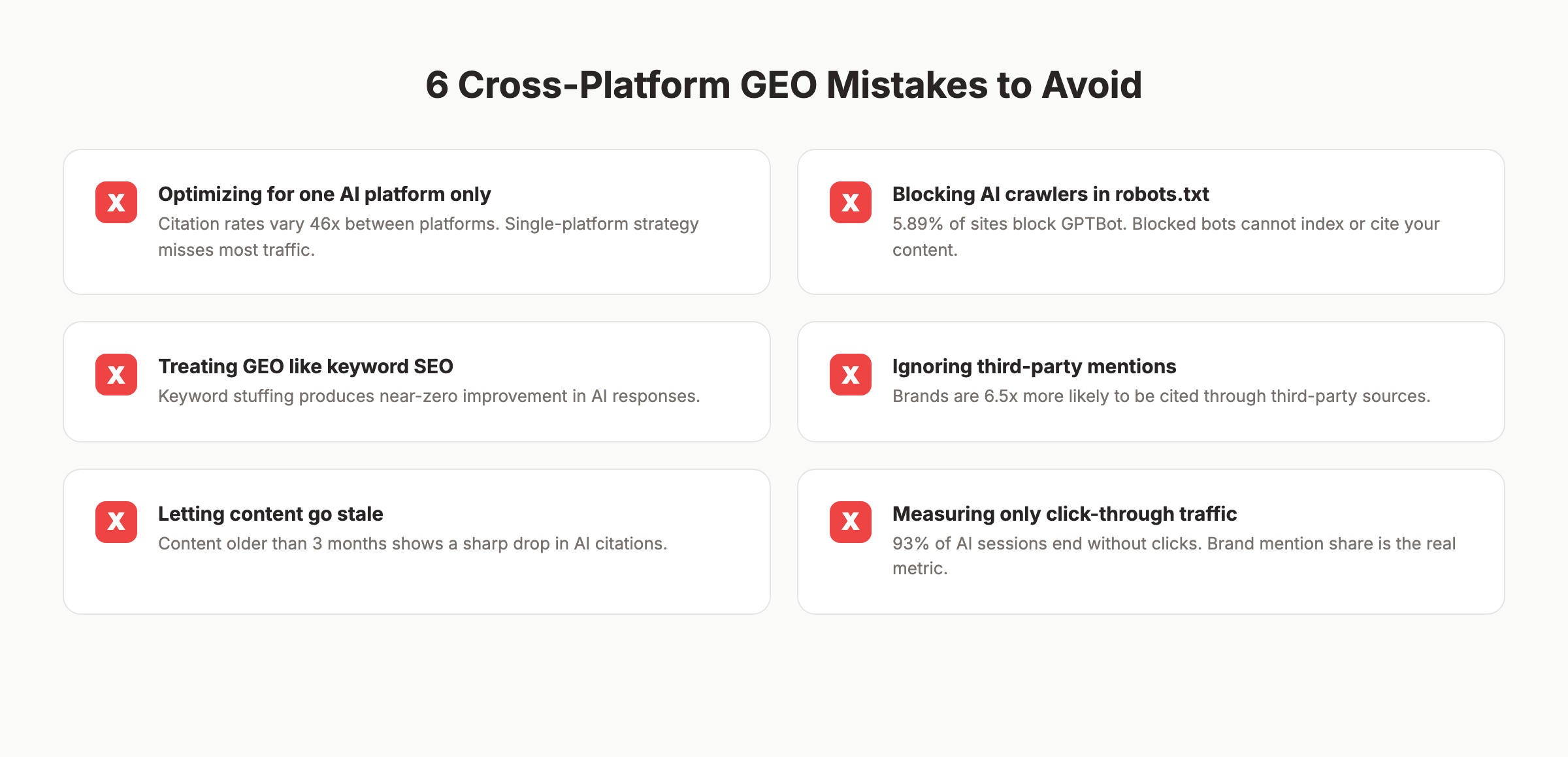6 cross-platform GEO mistakes to avoid