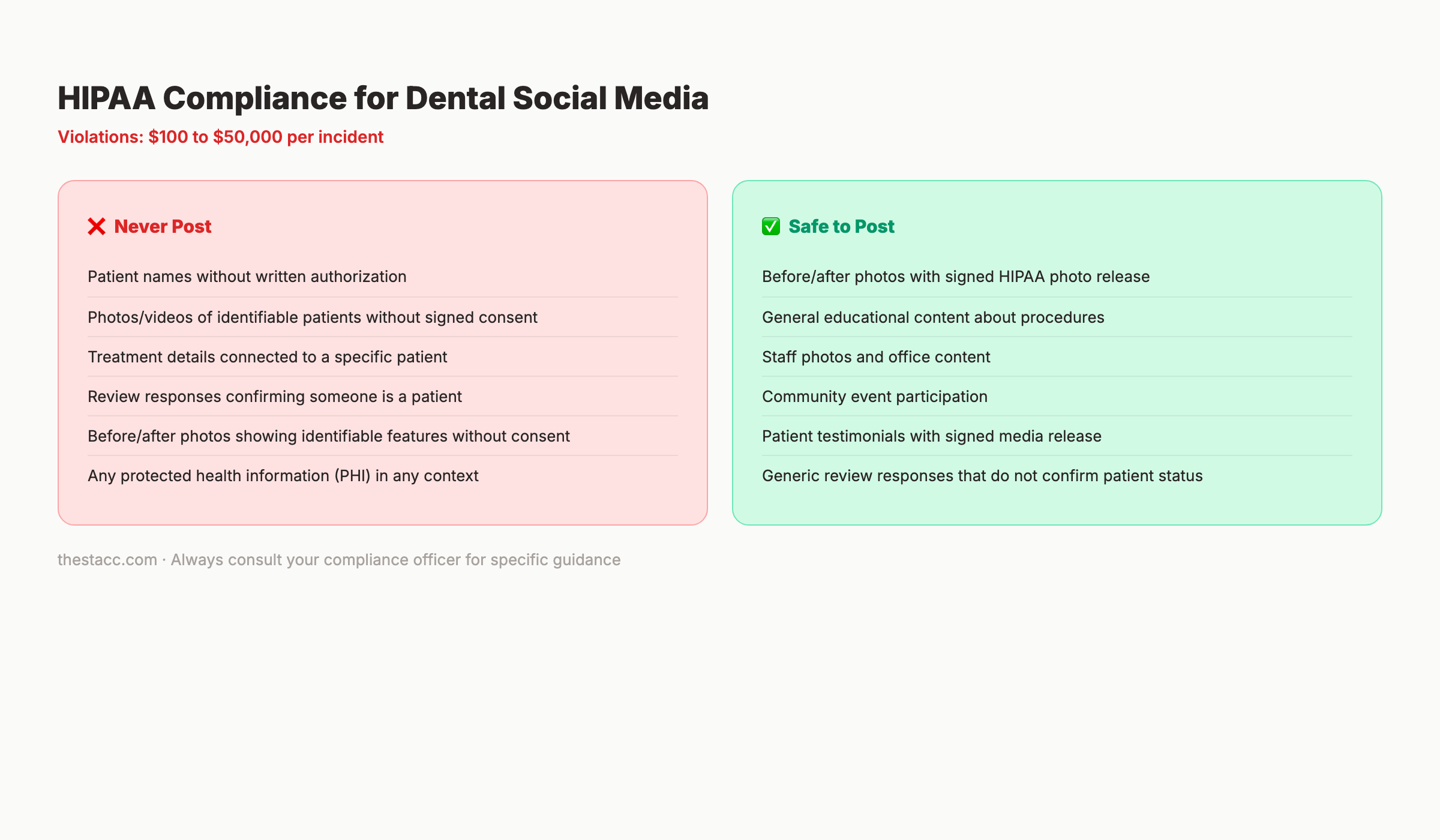 HIPAA compliance checklist for dental social media
