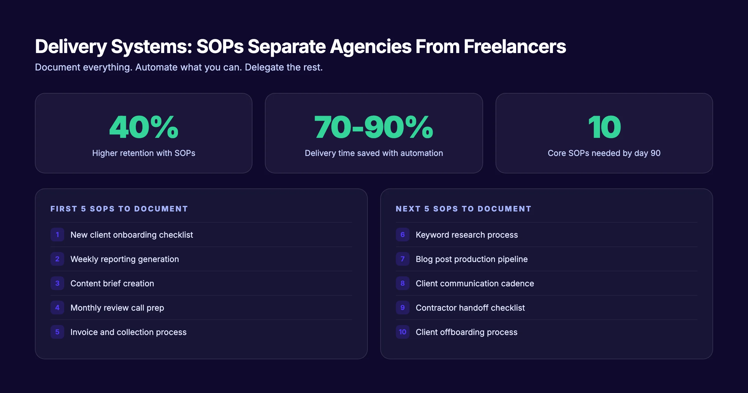 Agency delivery systems and tool stack