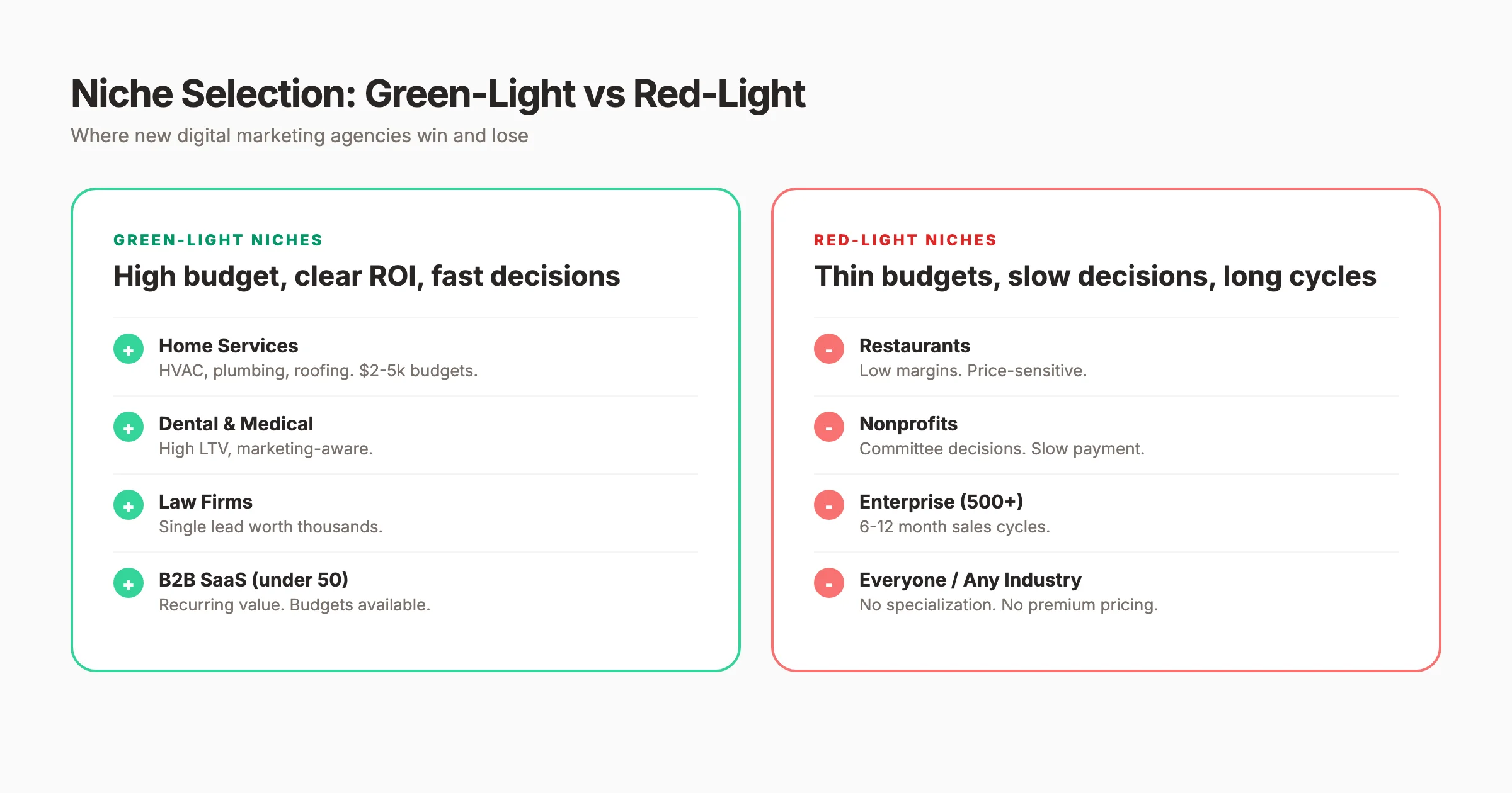 Green-light vs red-light niches for new digital marketing agencies