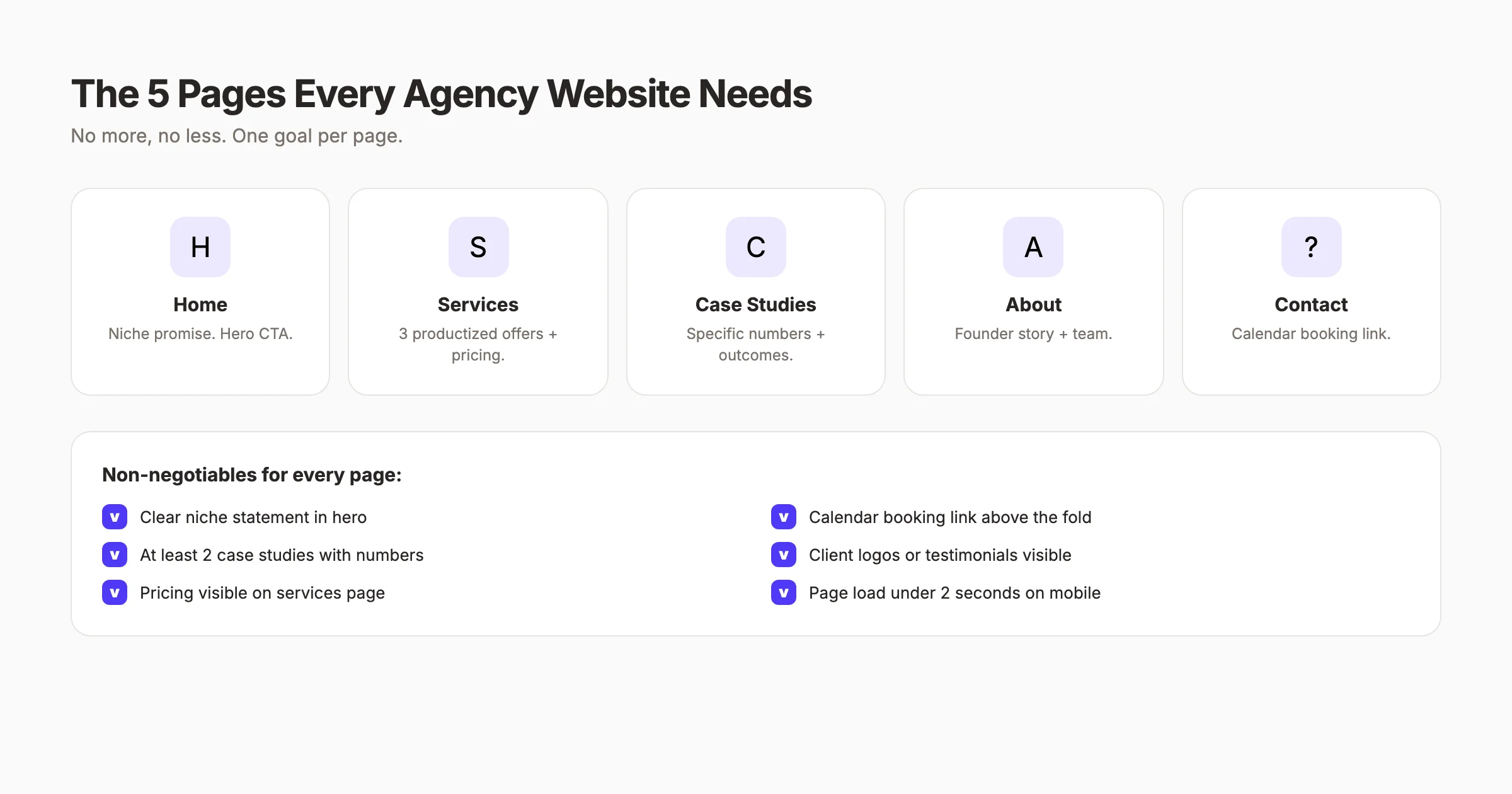 5 essential pages every digital marketing agency website needs