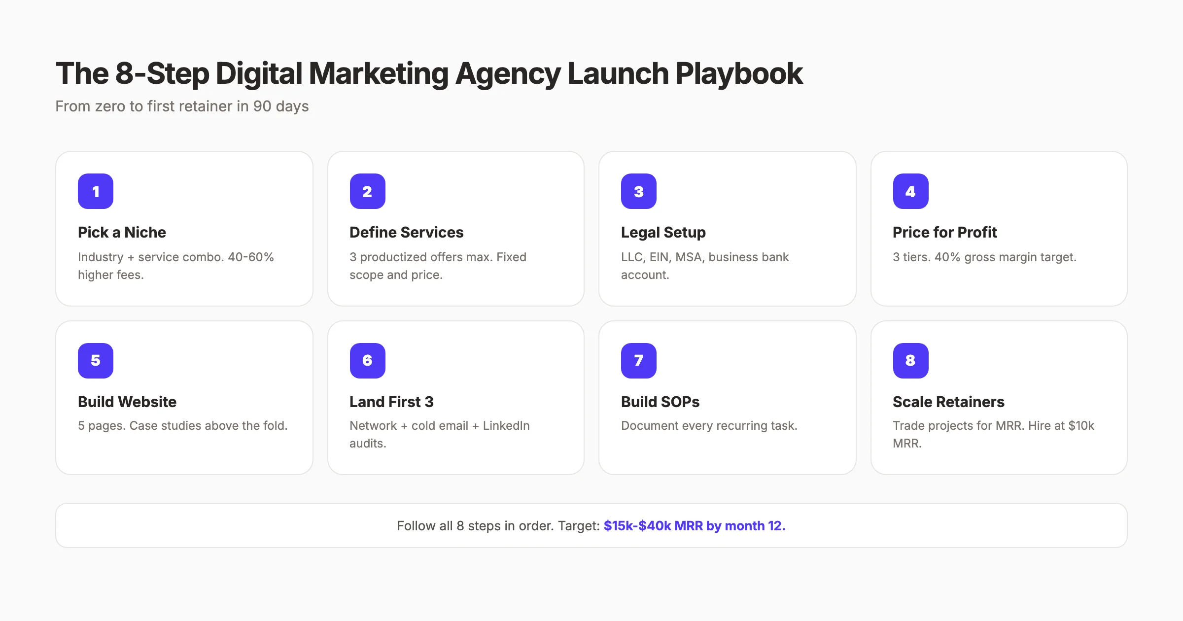 How to start a digital marketing agency in 8 steps
