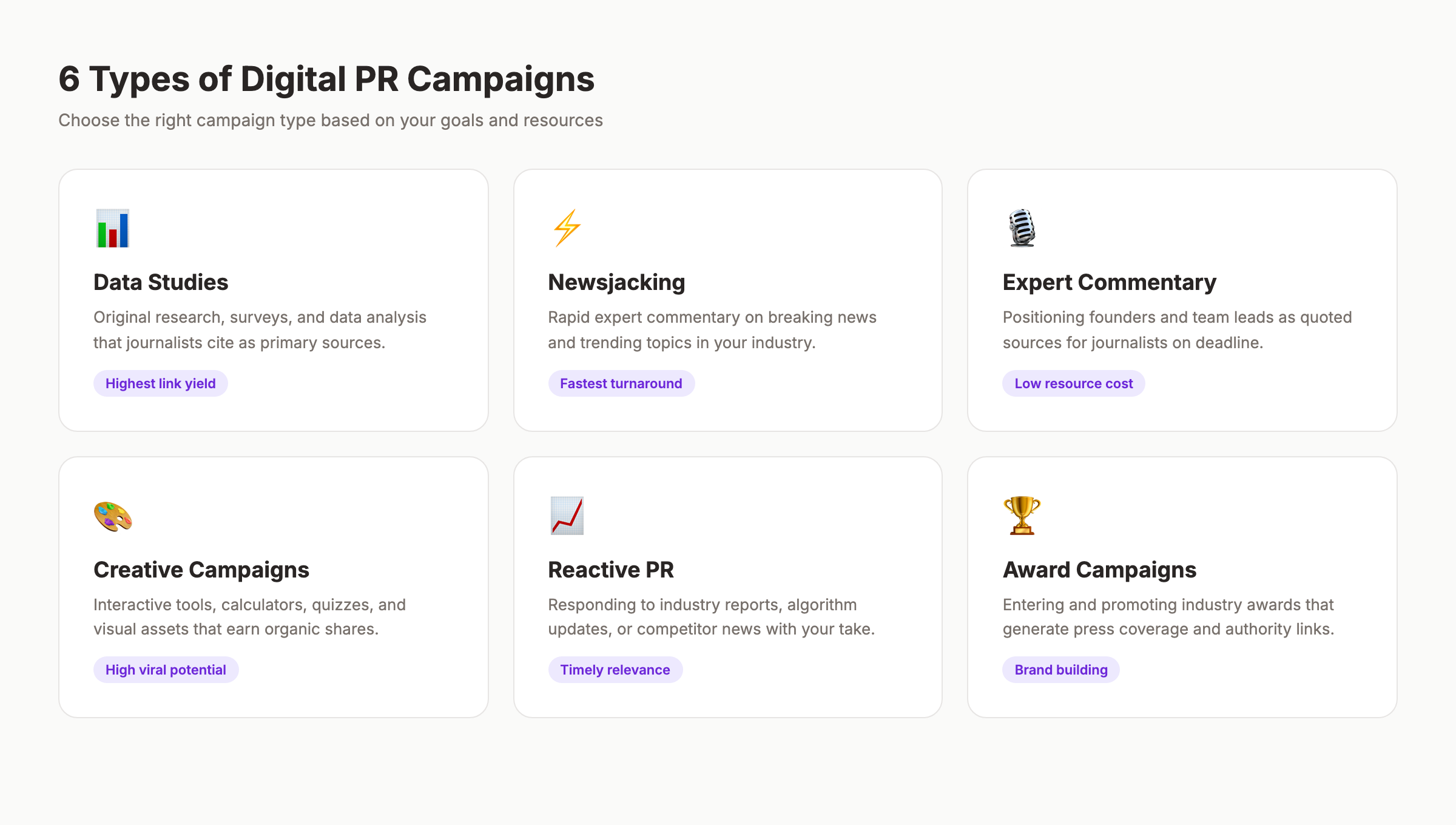 6 types of digital PR campaigns