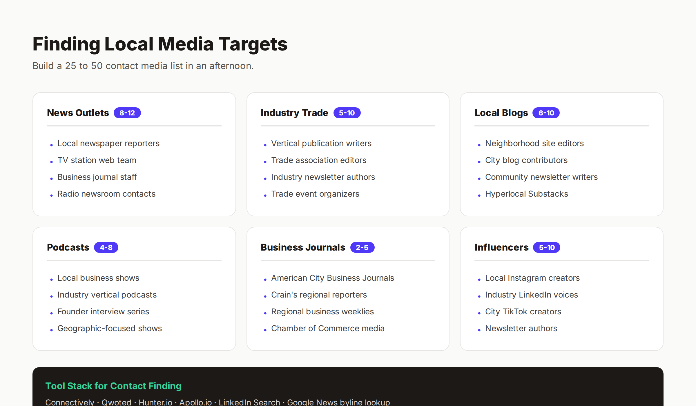 Finding local media and journalist targets workflow