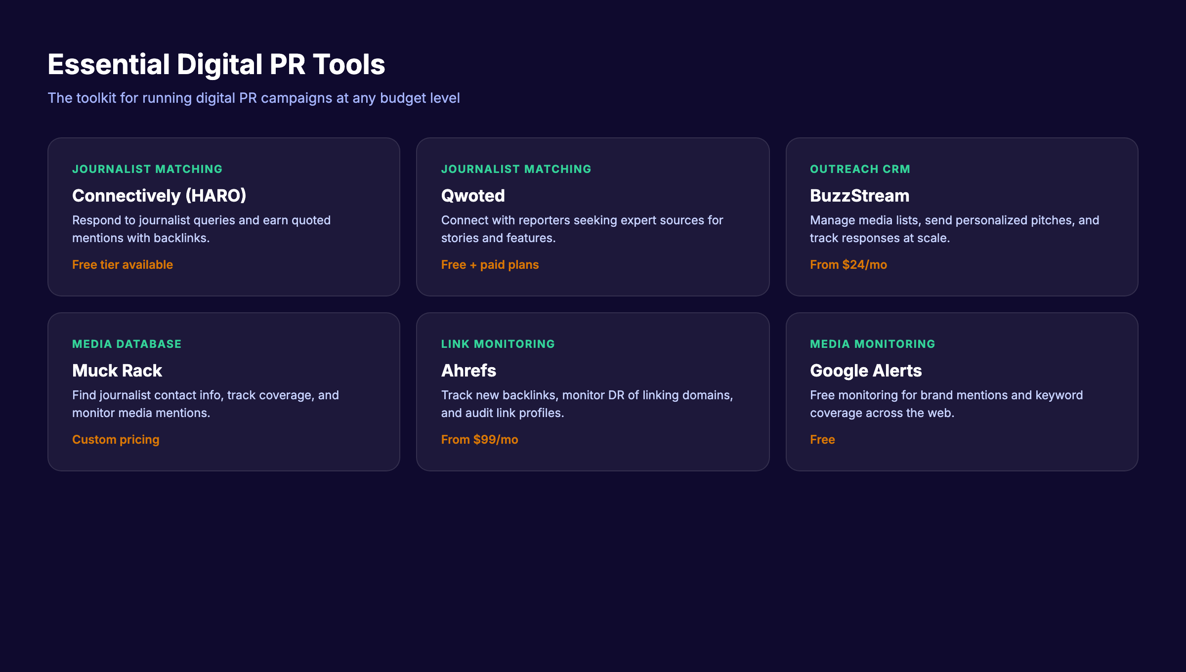Essential digital PR tools