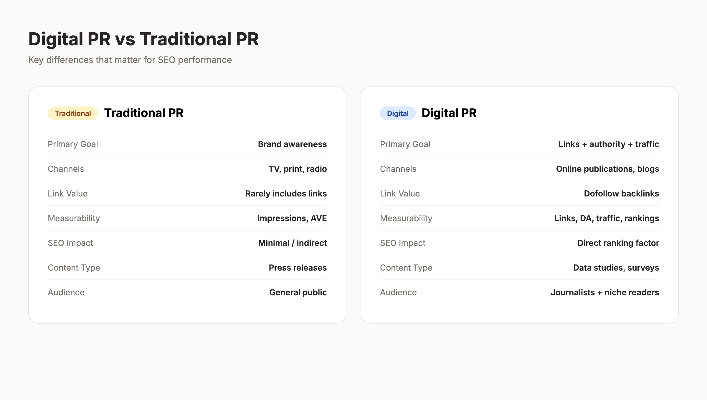 Digital PR vs Traditional PR comparison