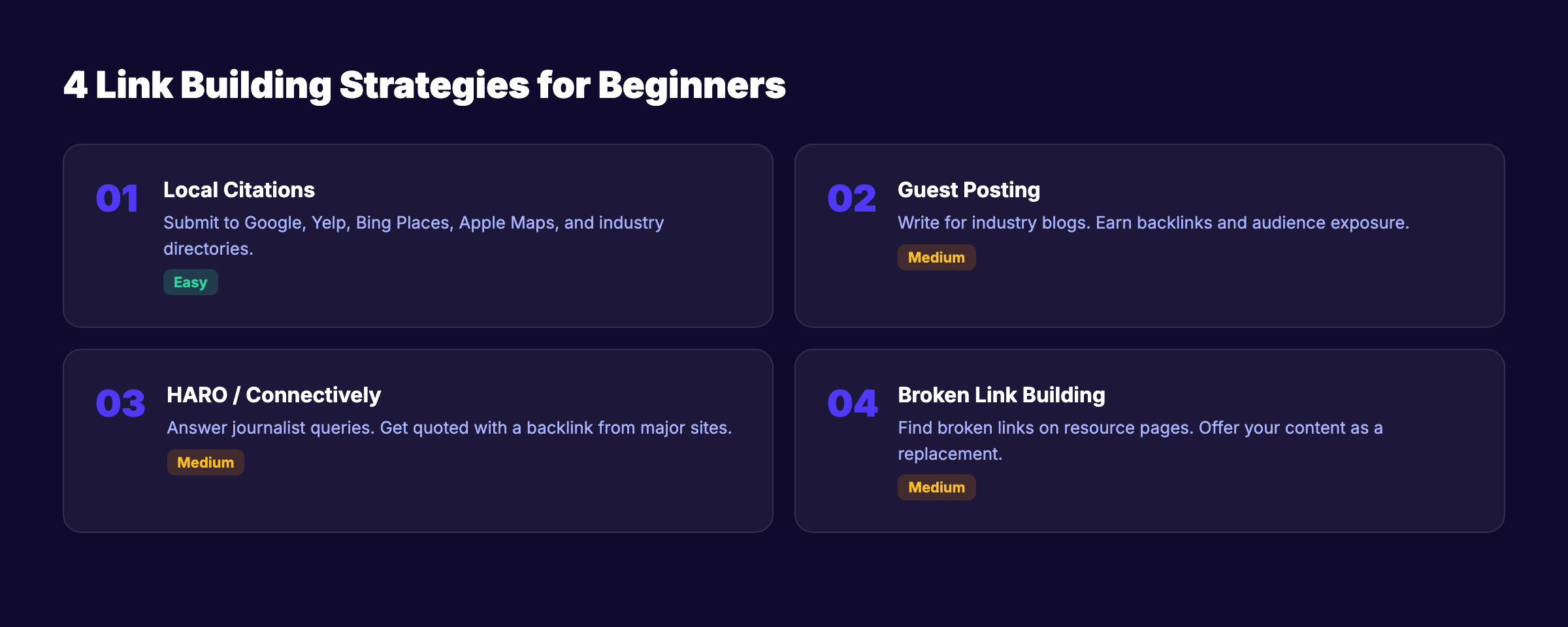 Link building strategies for beginners