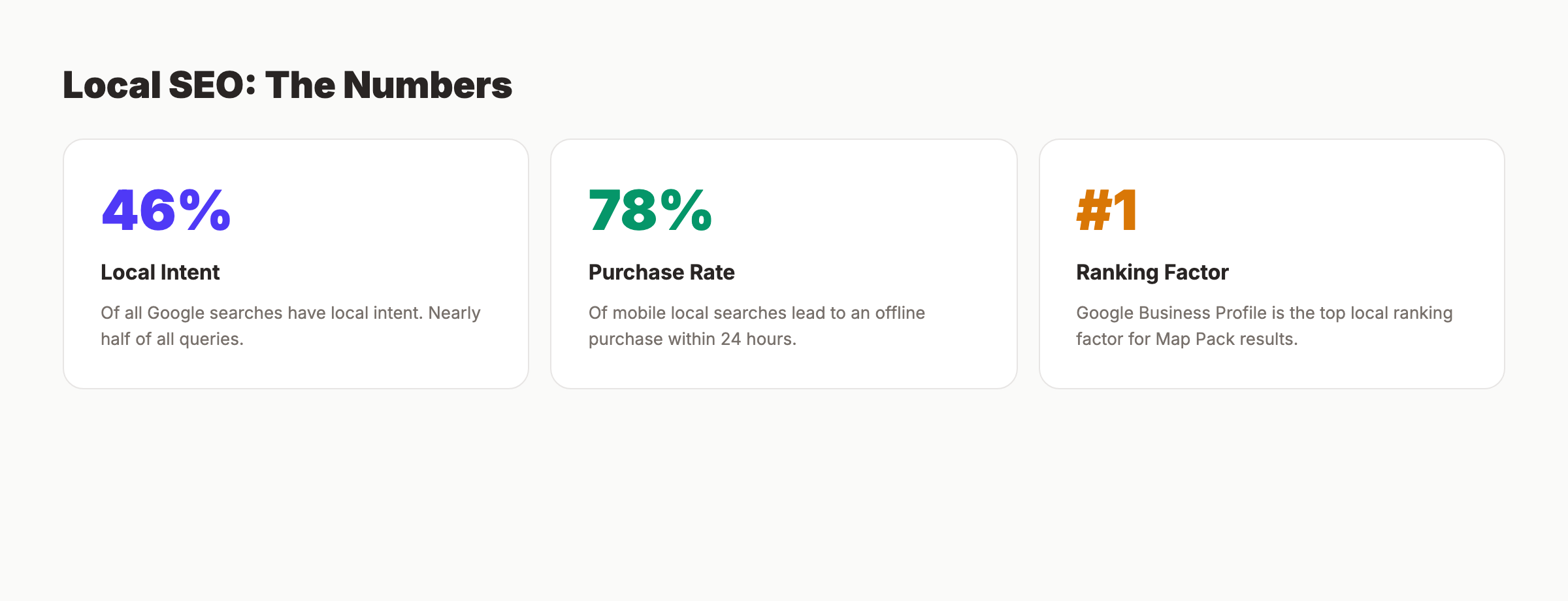 Local SEO basics for DIY beginners