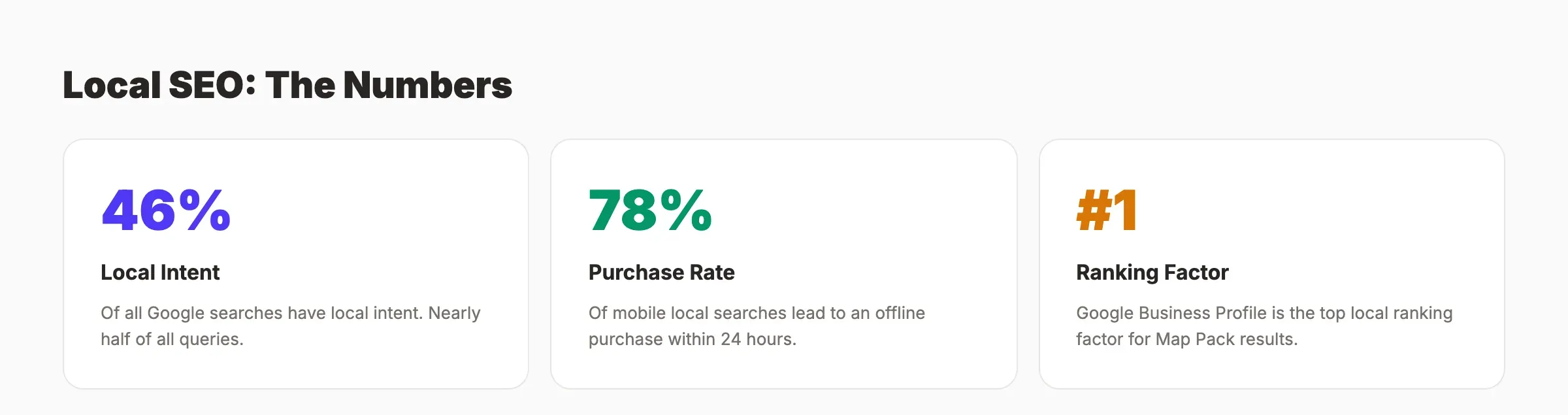 Local SEO basics for DIY beginners