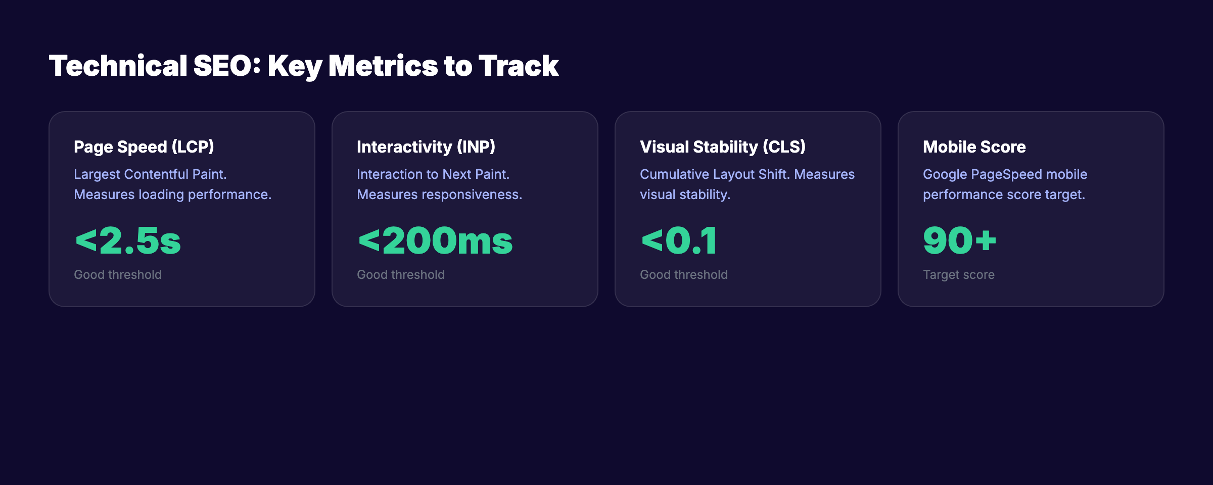 Technical SEO basics for beginners