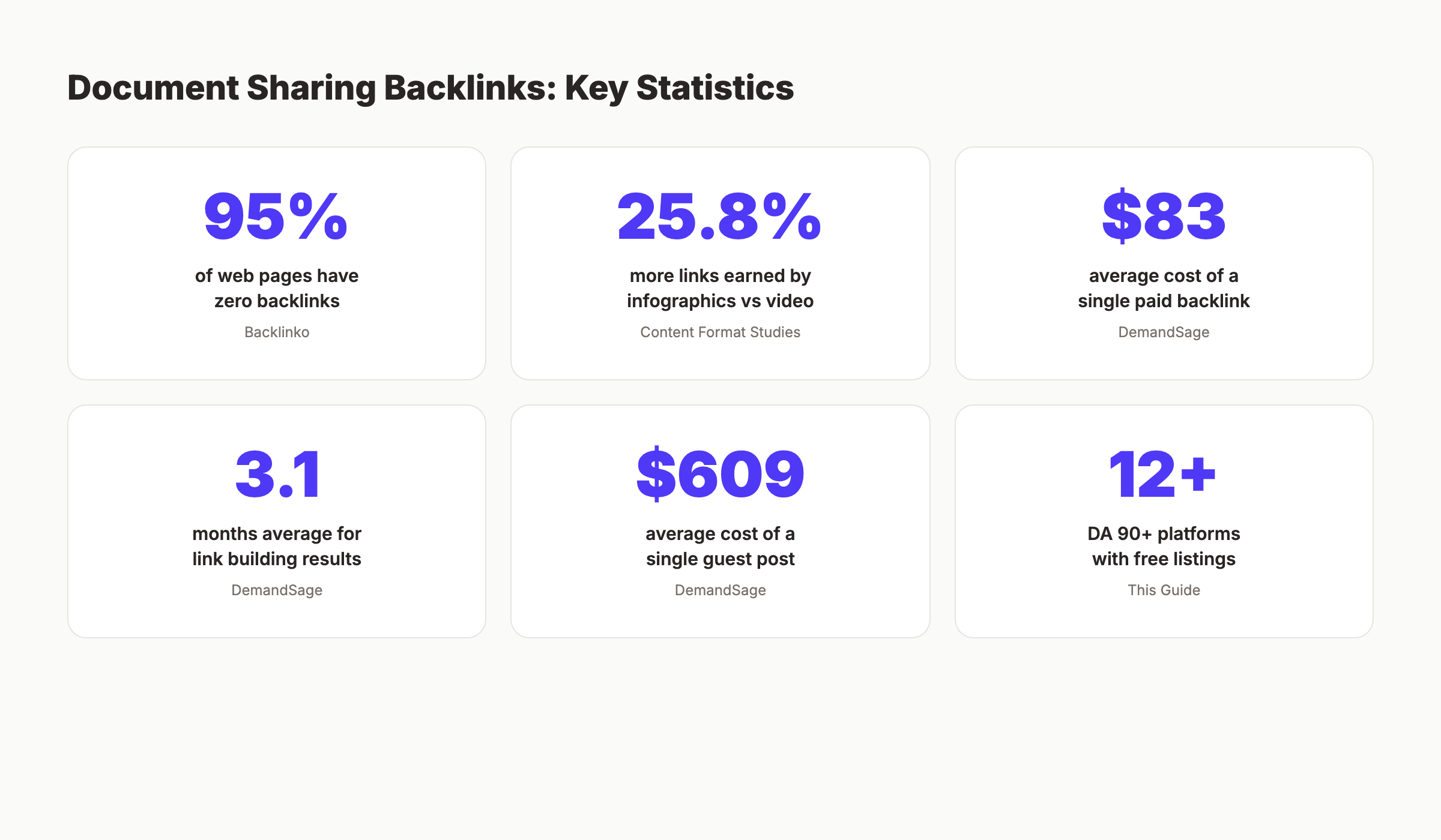 Document sharing backlink statistics and key data points