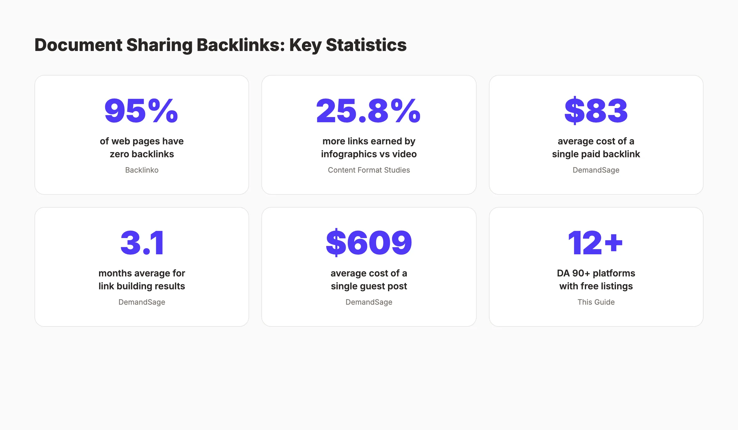 Document sharing backlink statistics and key data points