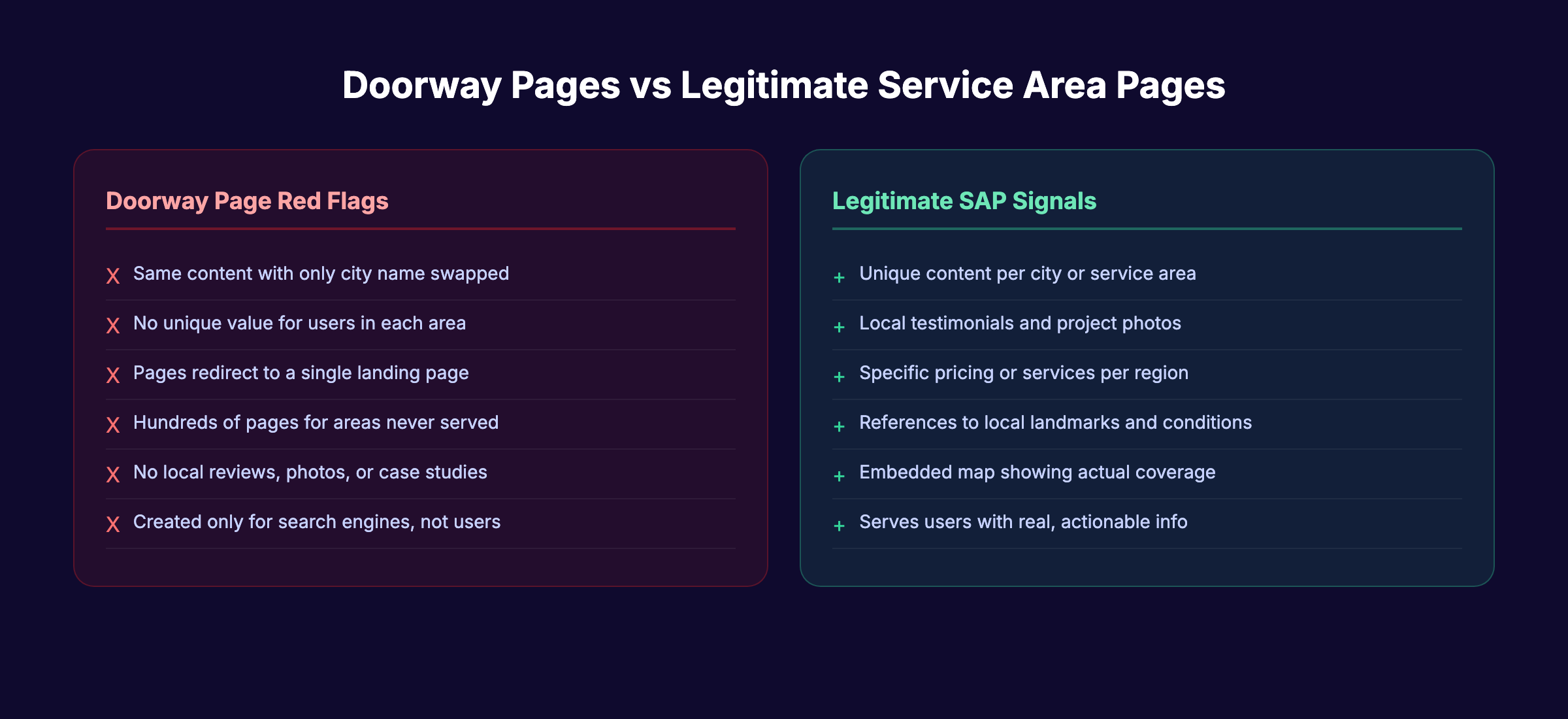 Doorway pages versus legitimate service area pages comparison