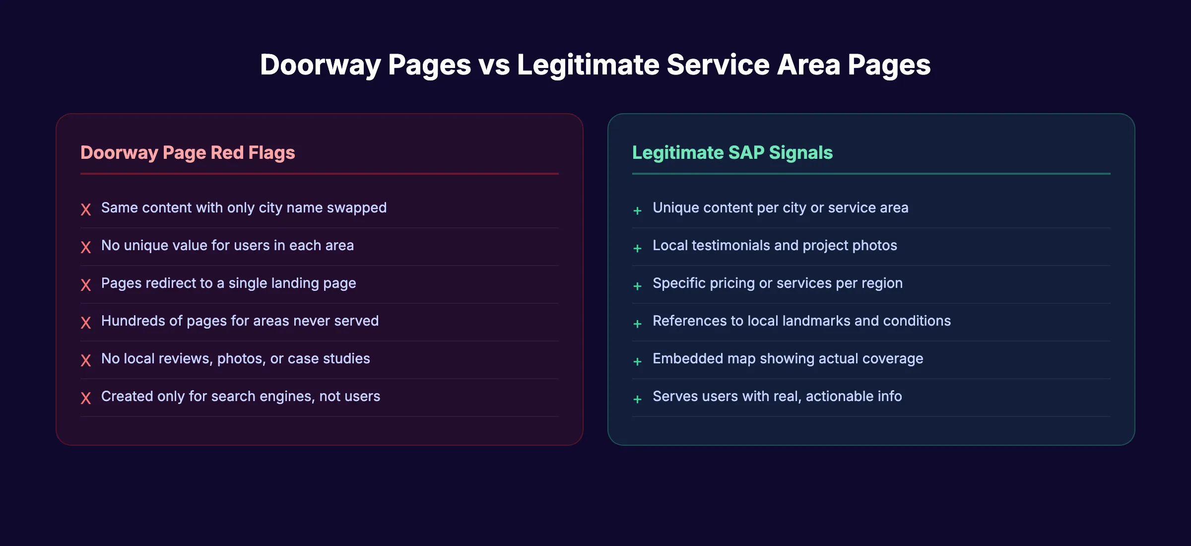 Doorway pages versus legitimate service area pages comparison