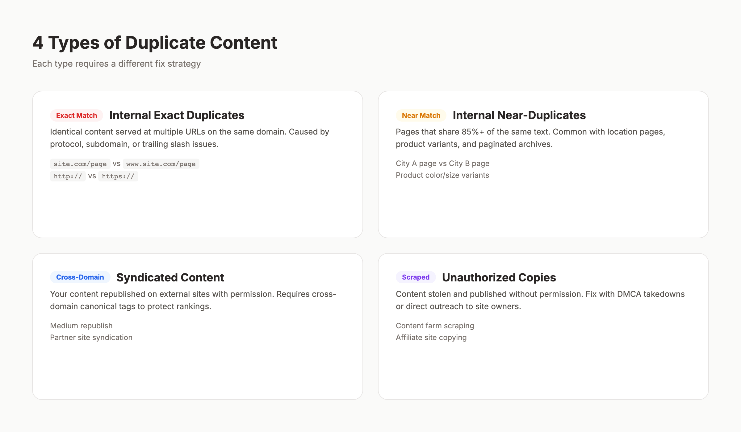 What duplicate content is and how it affects SEO rankings