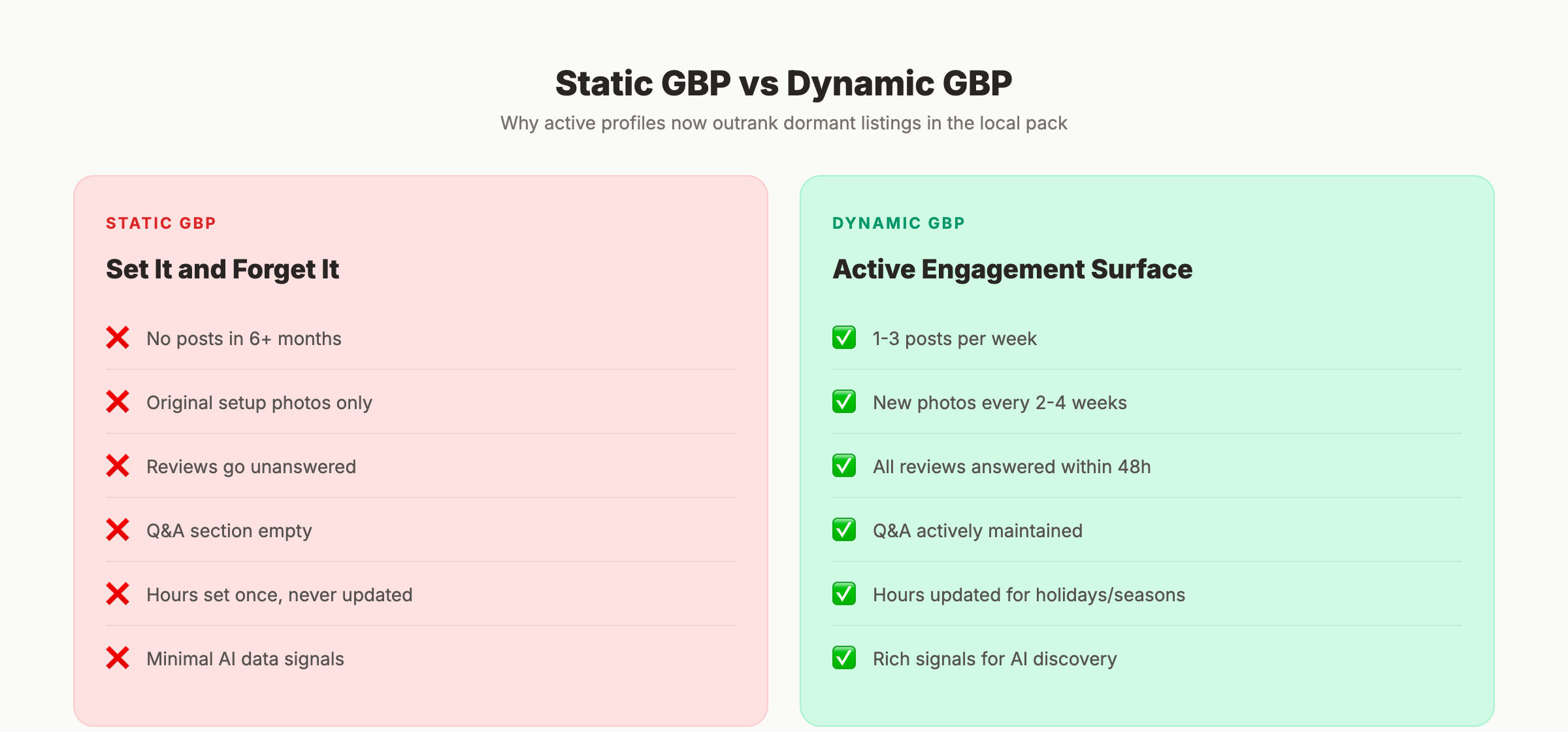 What is a dynamic GBP and why it matters for local ranking