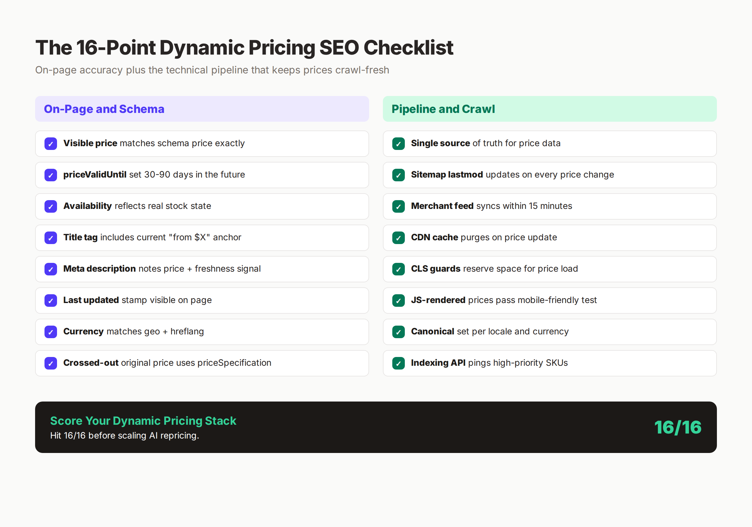 16-point dynamic pricing pages SEO checklist for ecommerce stores